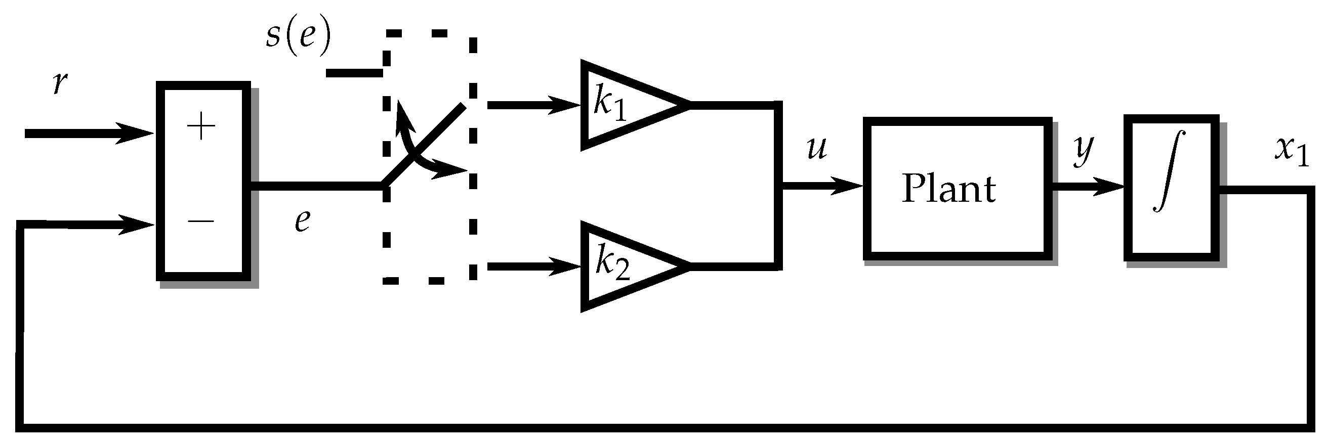 S Pattern Vsc Pattern Control Sliding Mode Control with Application to Fault-Tolerant Control ...