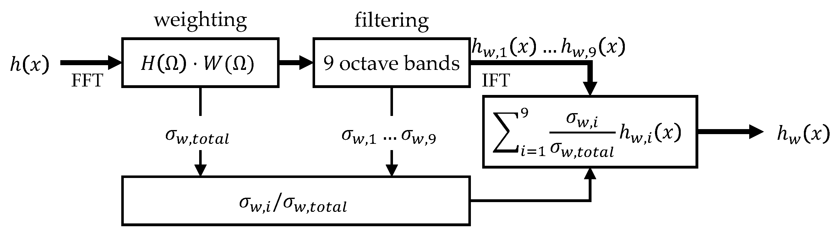 Automation 02 00002 g005