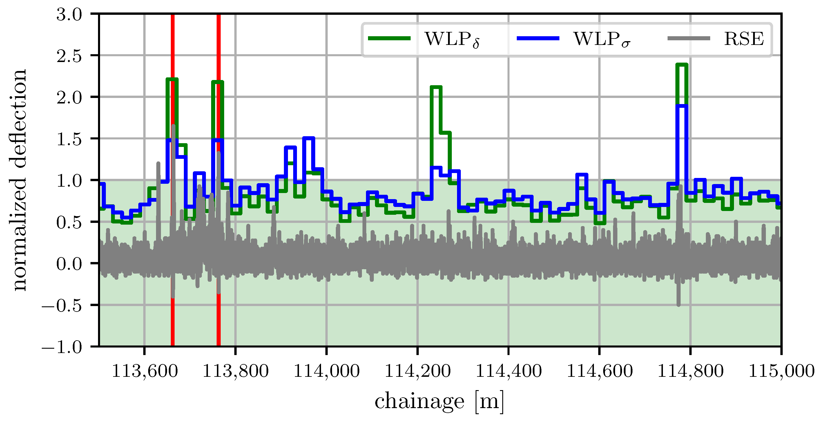 Automation 02 00002 g010