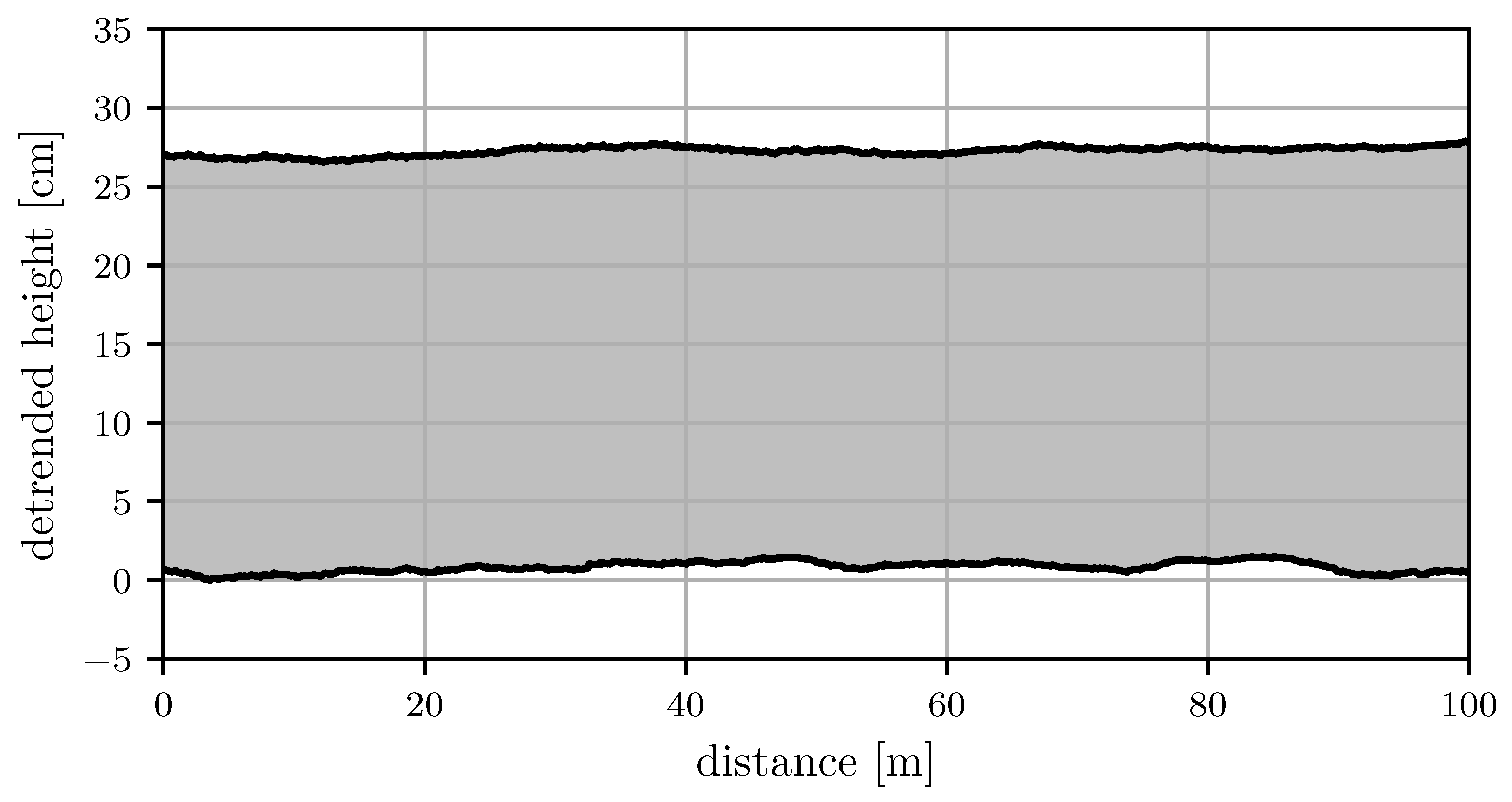 Automation 02 00002 g014