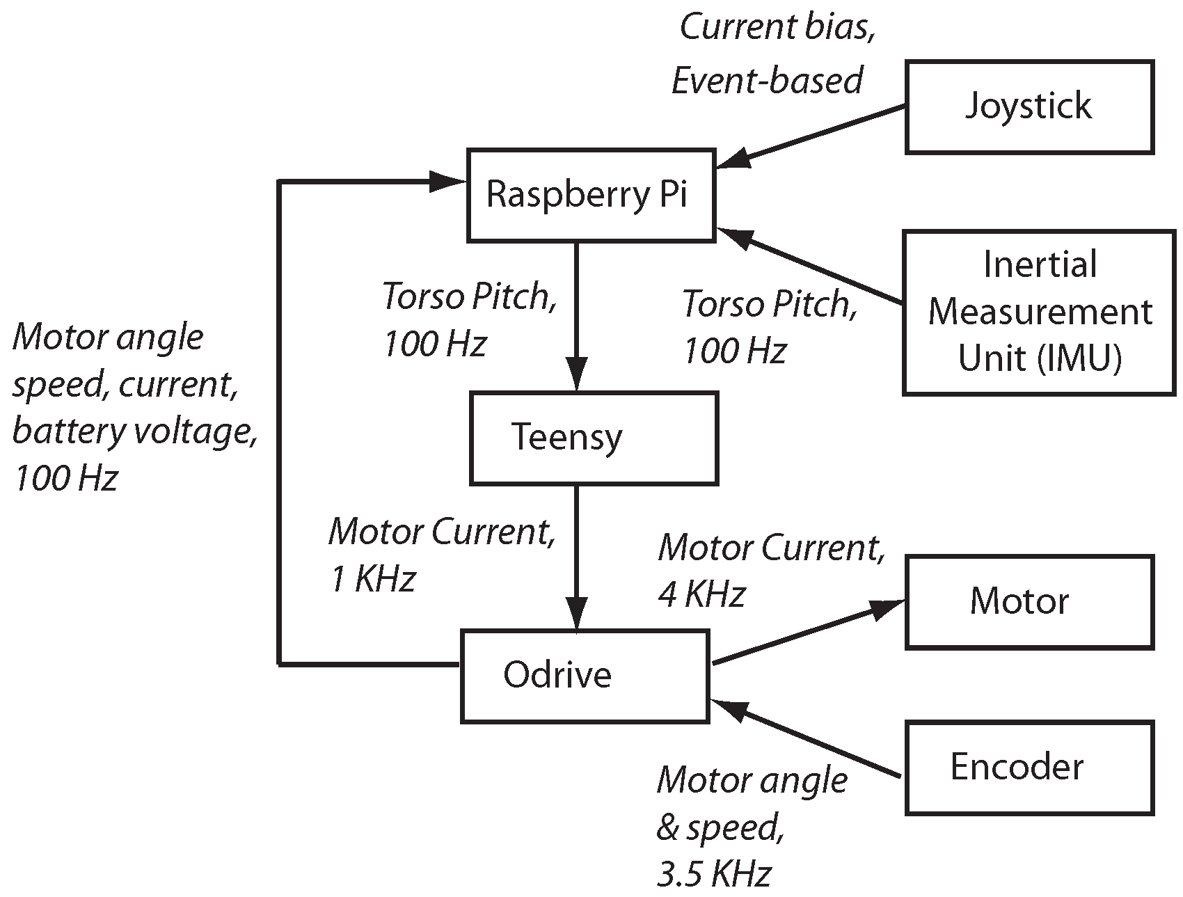 Automation 02 00006 g003