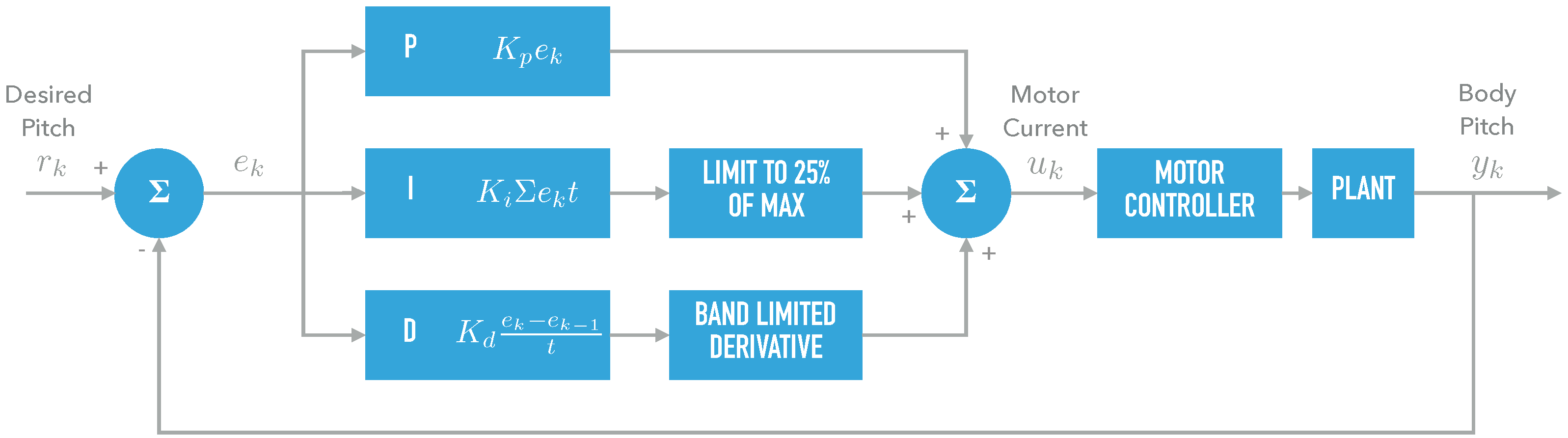 Automation 02 00006 g004
