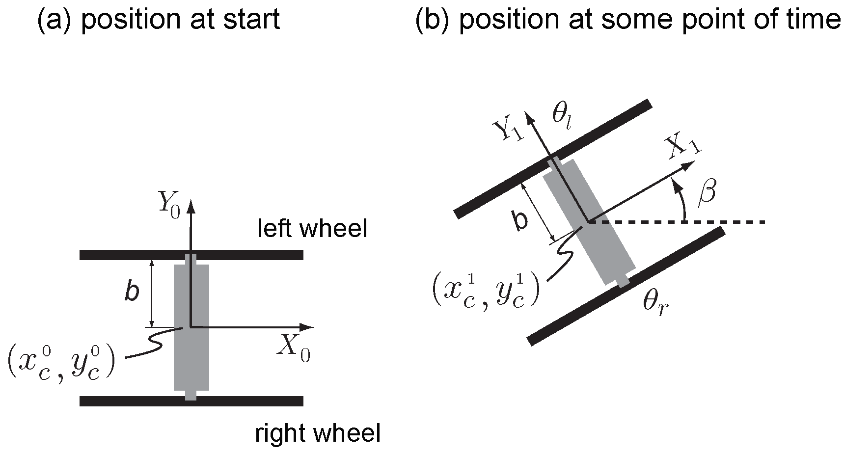 Automation 02 00006 g005
