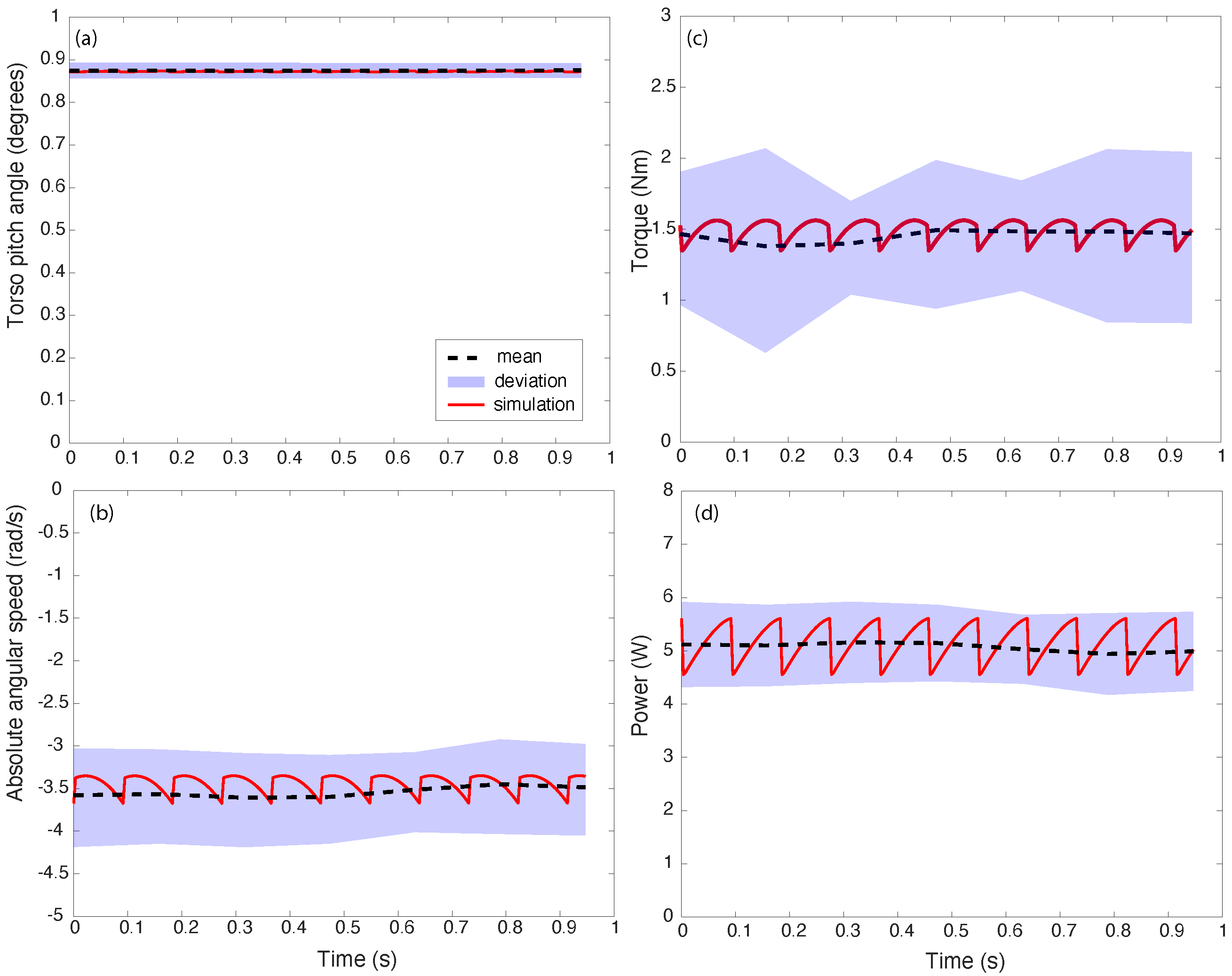 Automation 02 00006 g007
