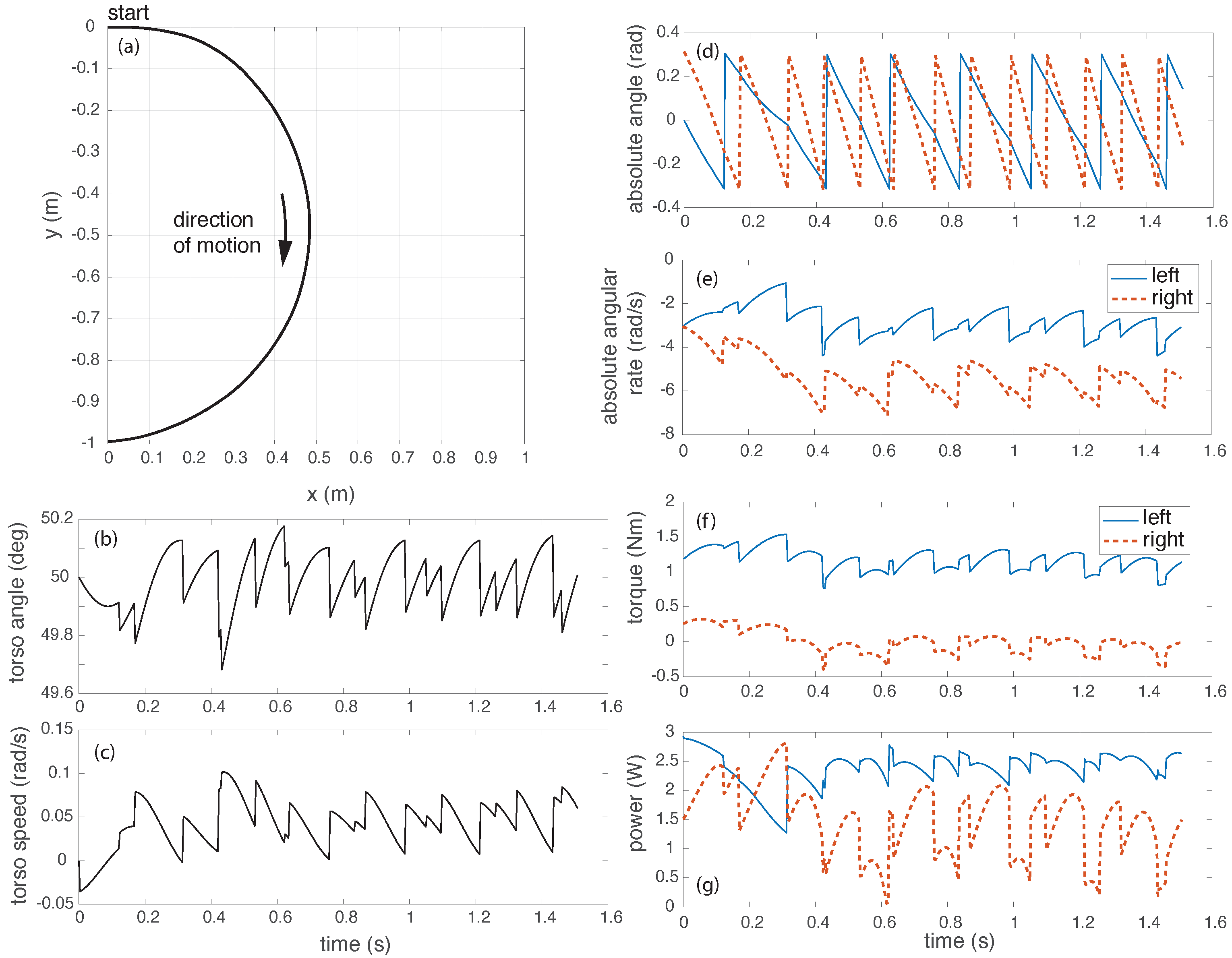 Automation 02 00006 g009