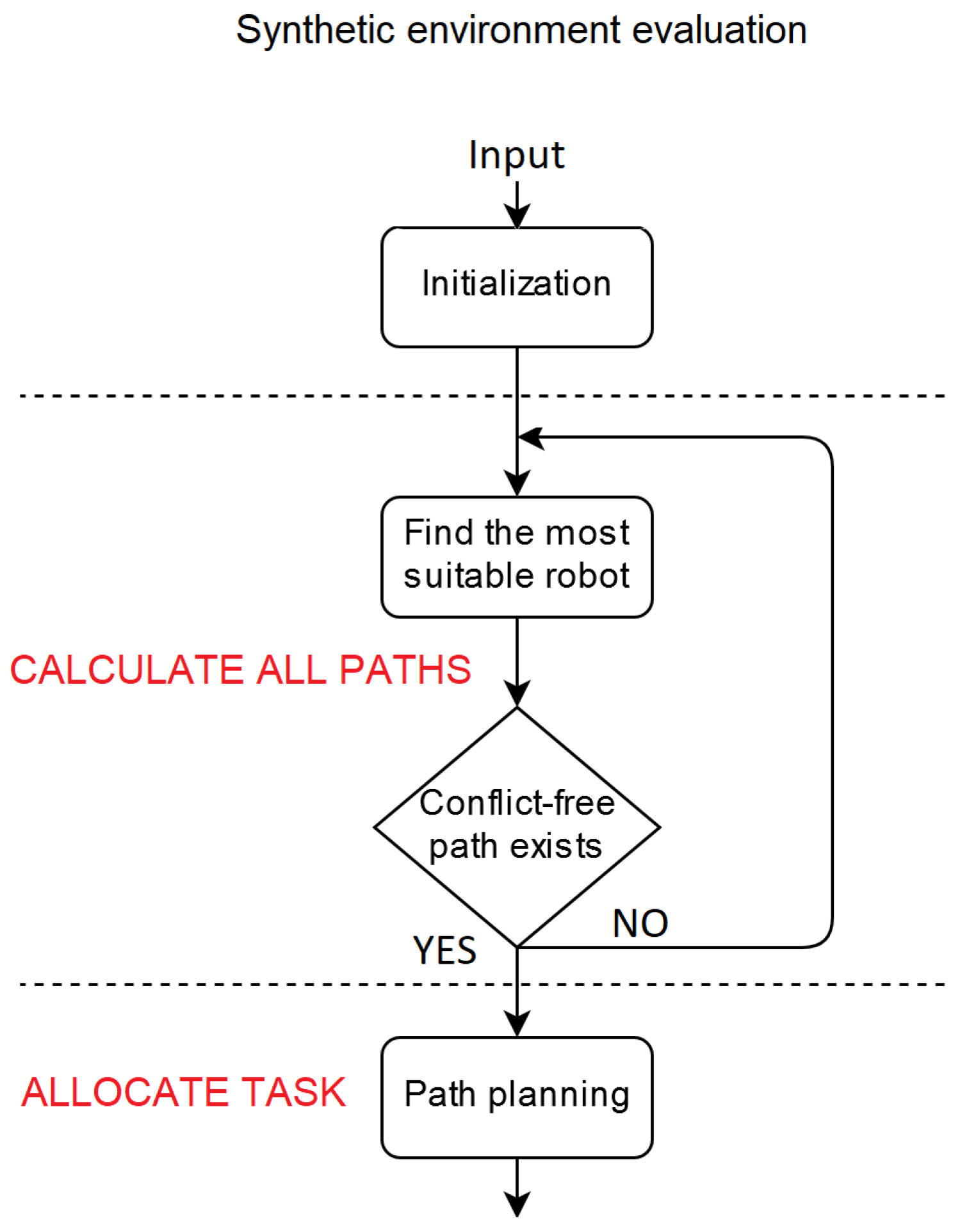 Automation 02 00007 g001