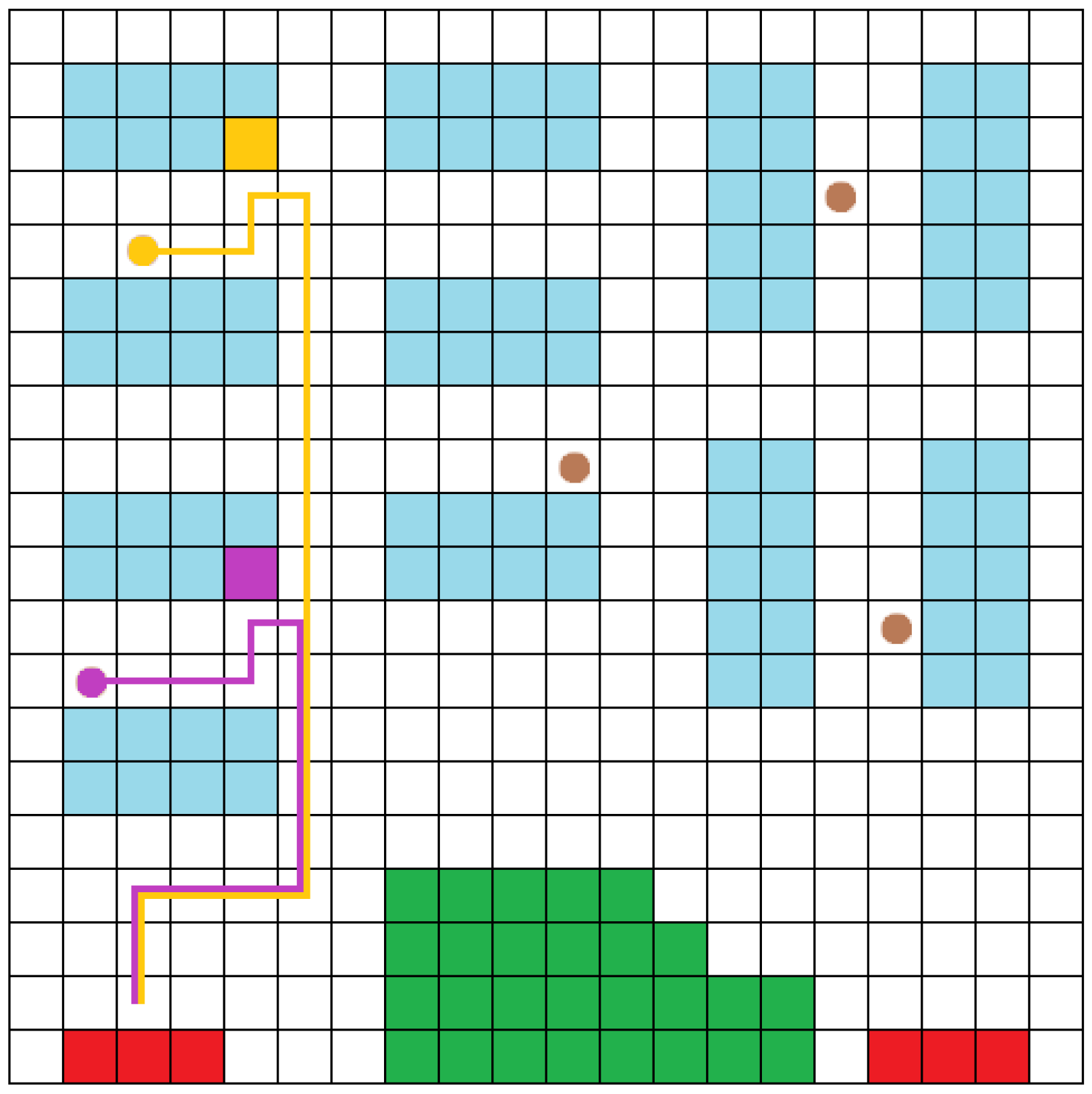 Automation 02 00007 g003