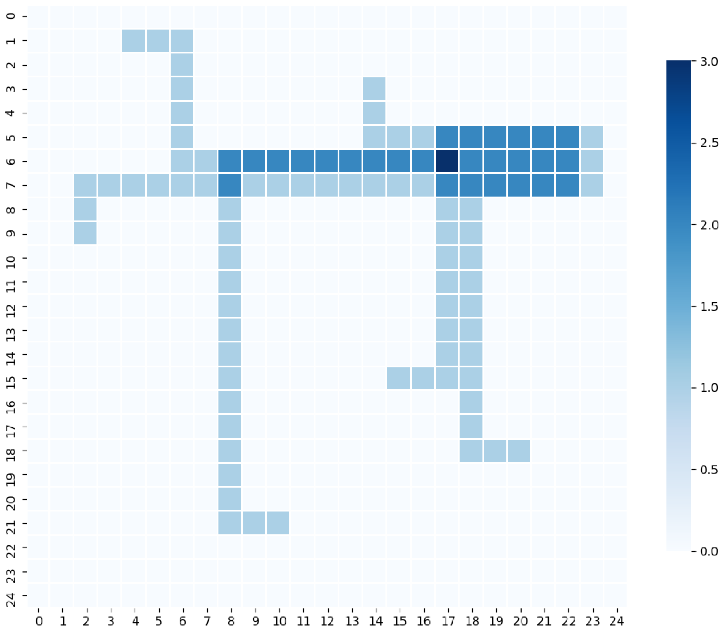 Automation 02 00007 g004