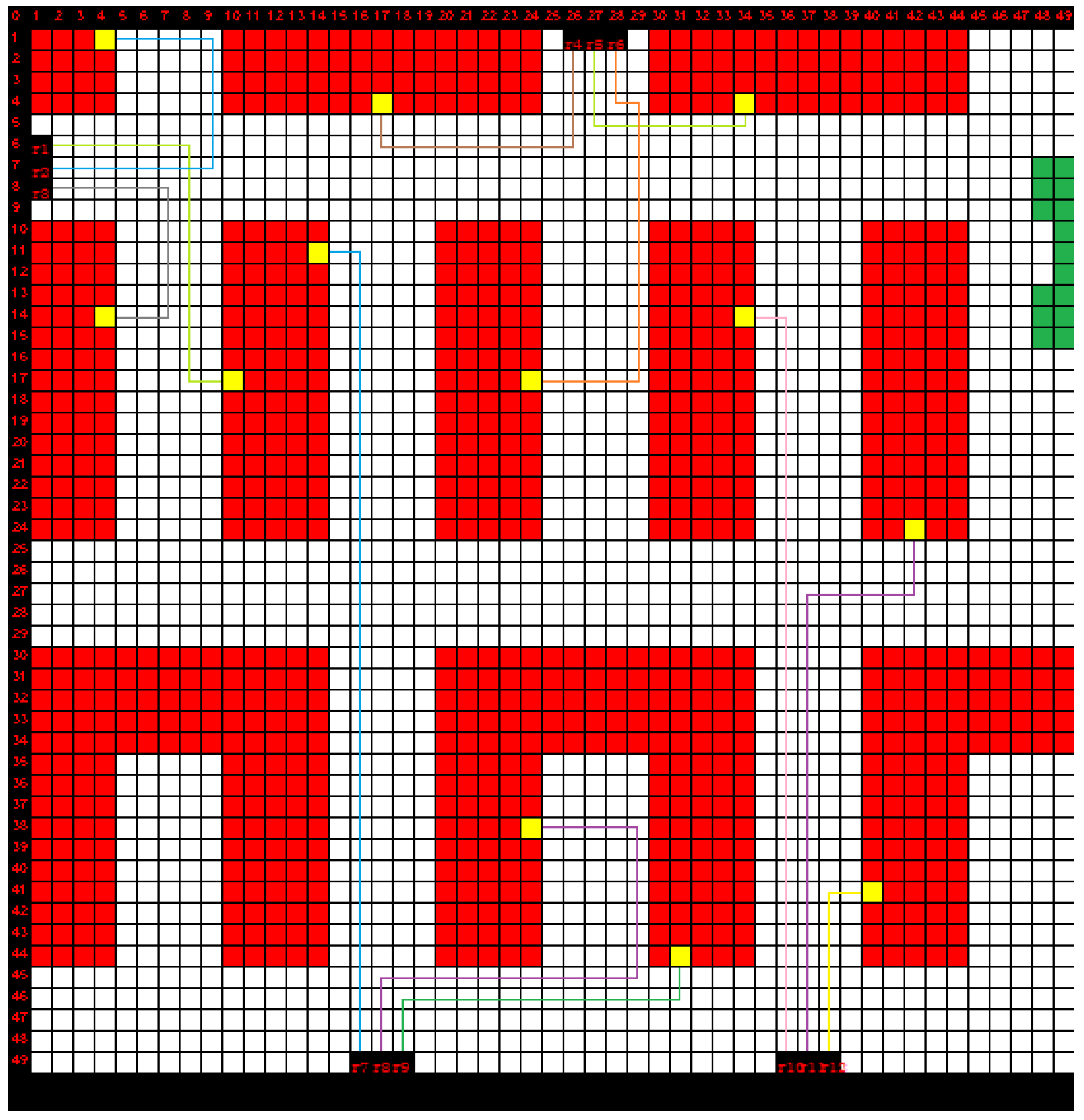 Automation 02 00007 g005