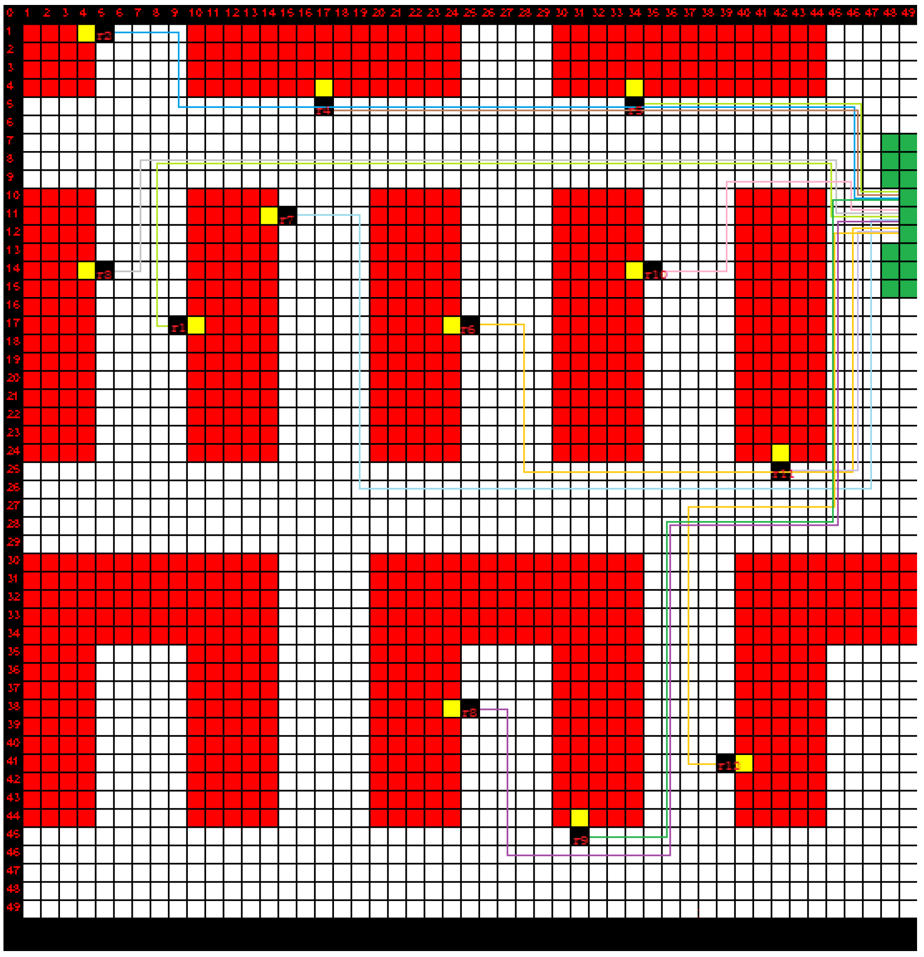 Automation 02 00007 g006