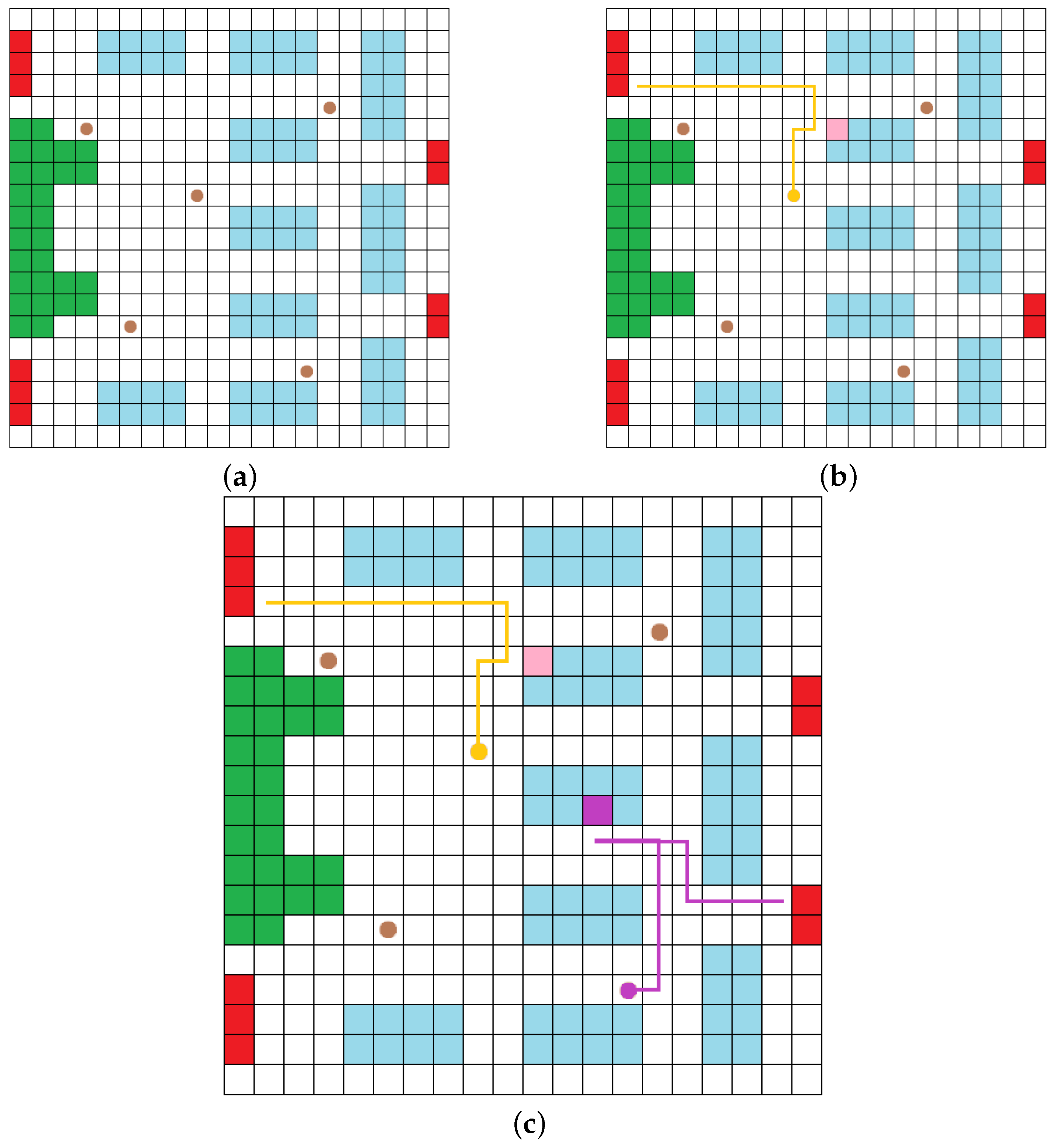 Automation 02 00007 g007