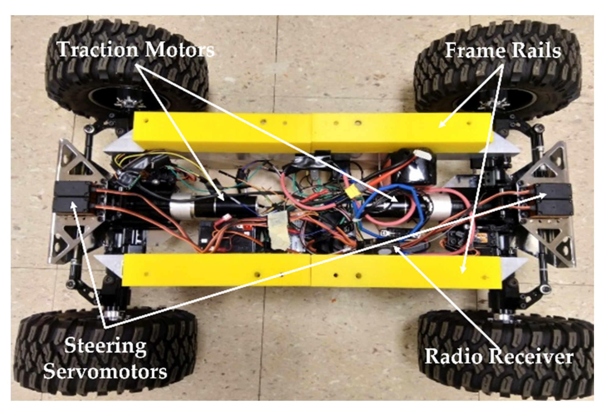 Automation 02 00010 g003