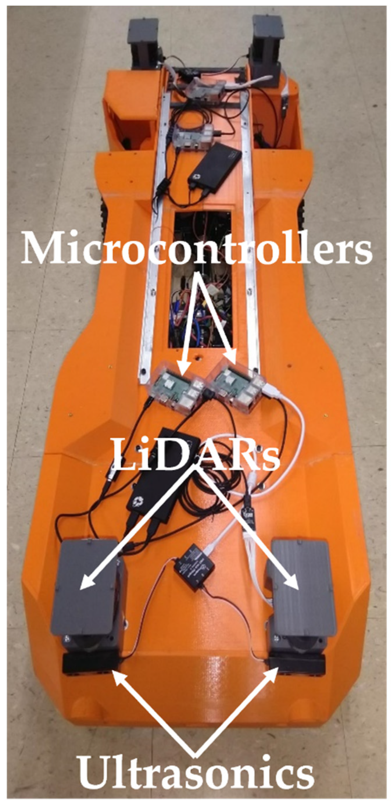 Automation 02 00010 g005