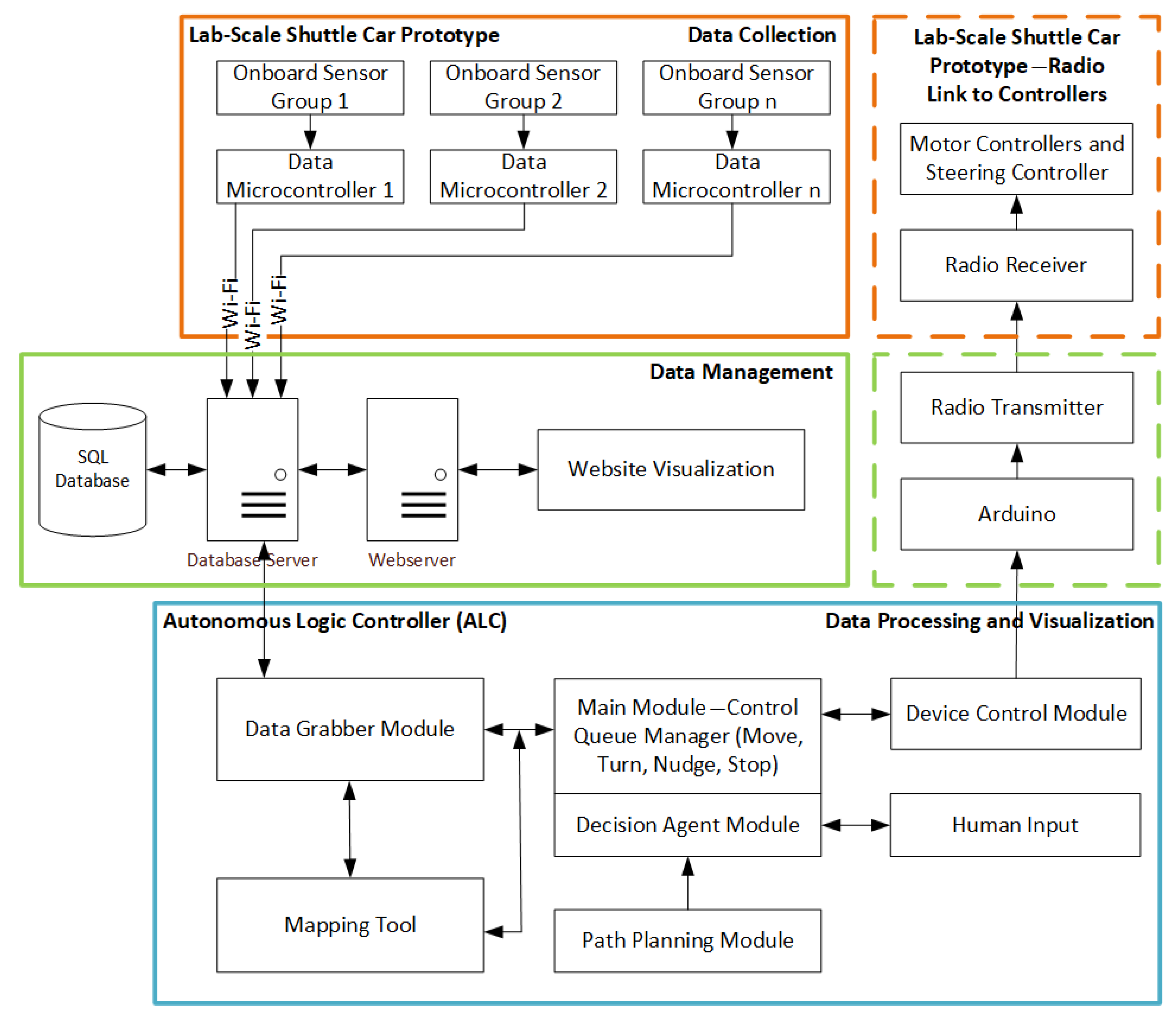Automation 02 00010 g007