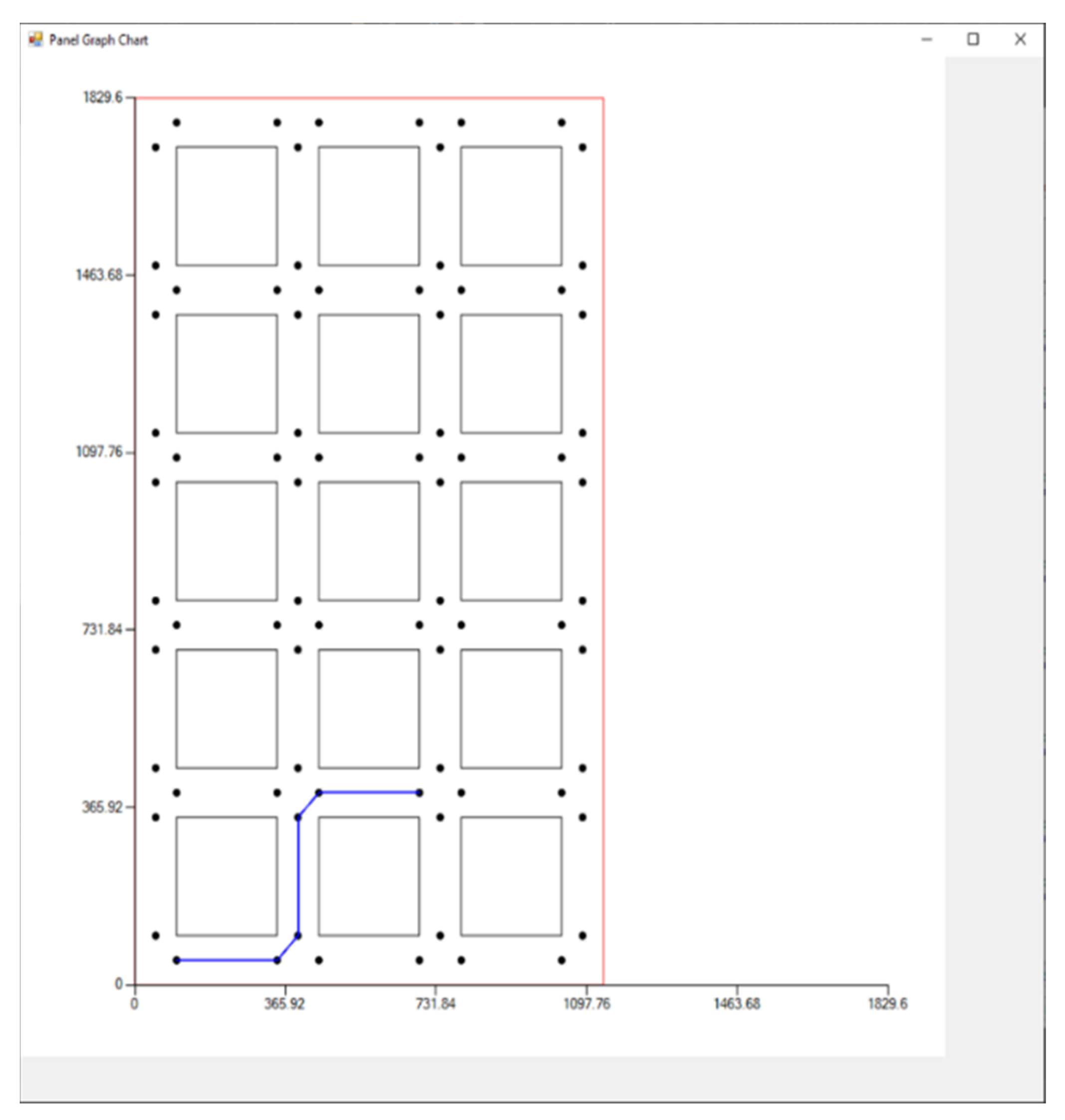 Automation 02 00010 g010