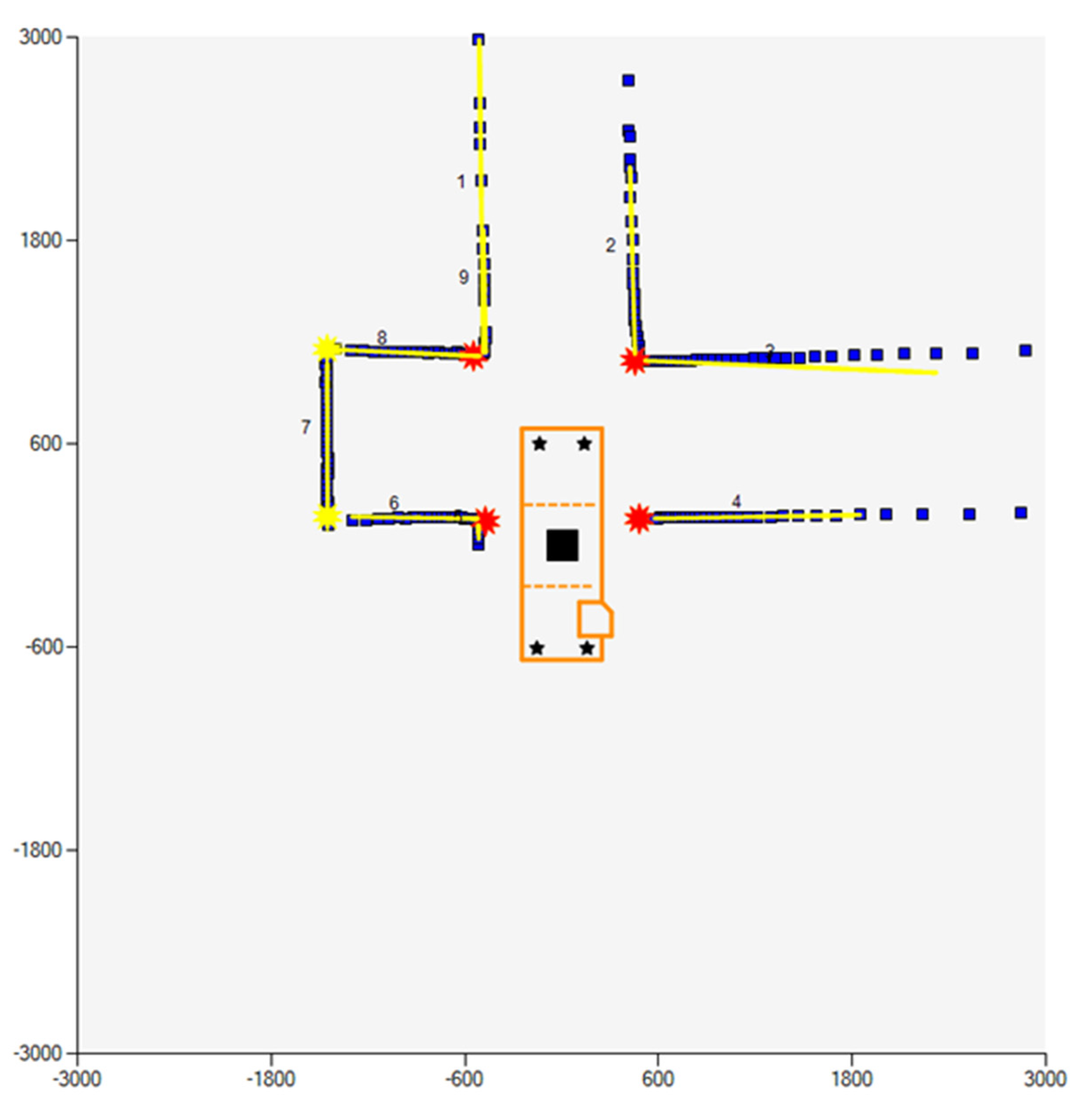 Automation 02 00010 g011