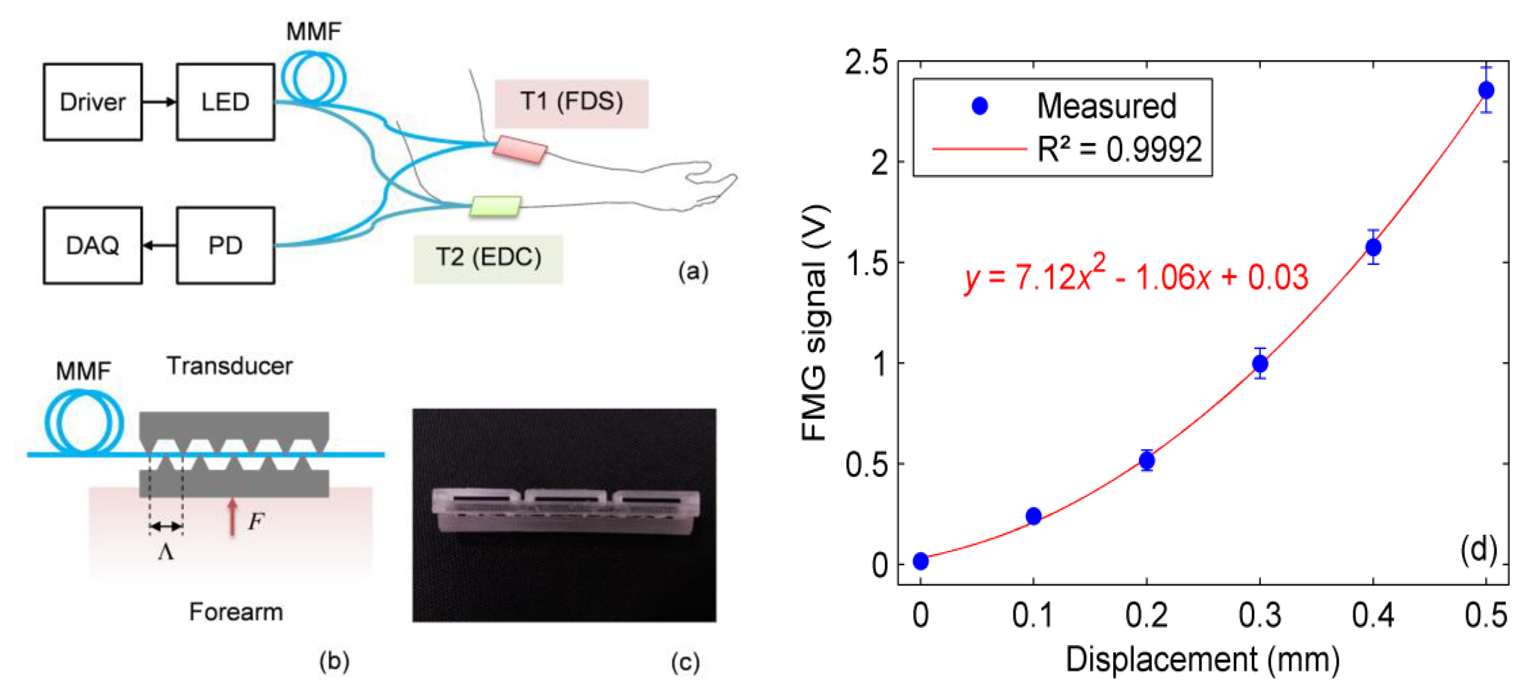 Automation 02 00012 g004