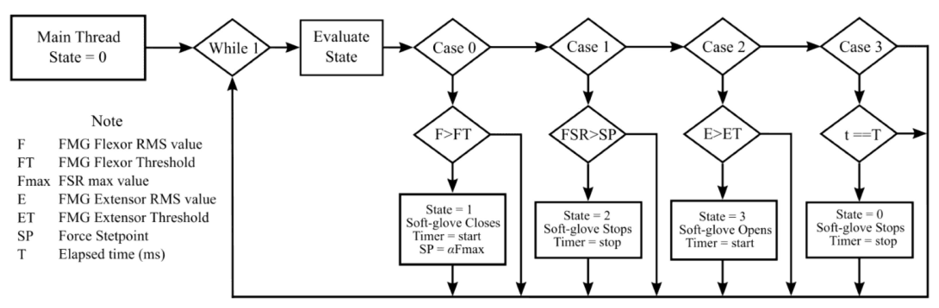 Automation 02 00012 g005