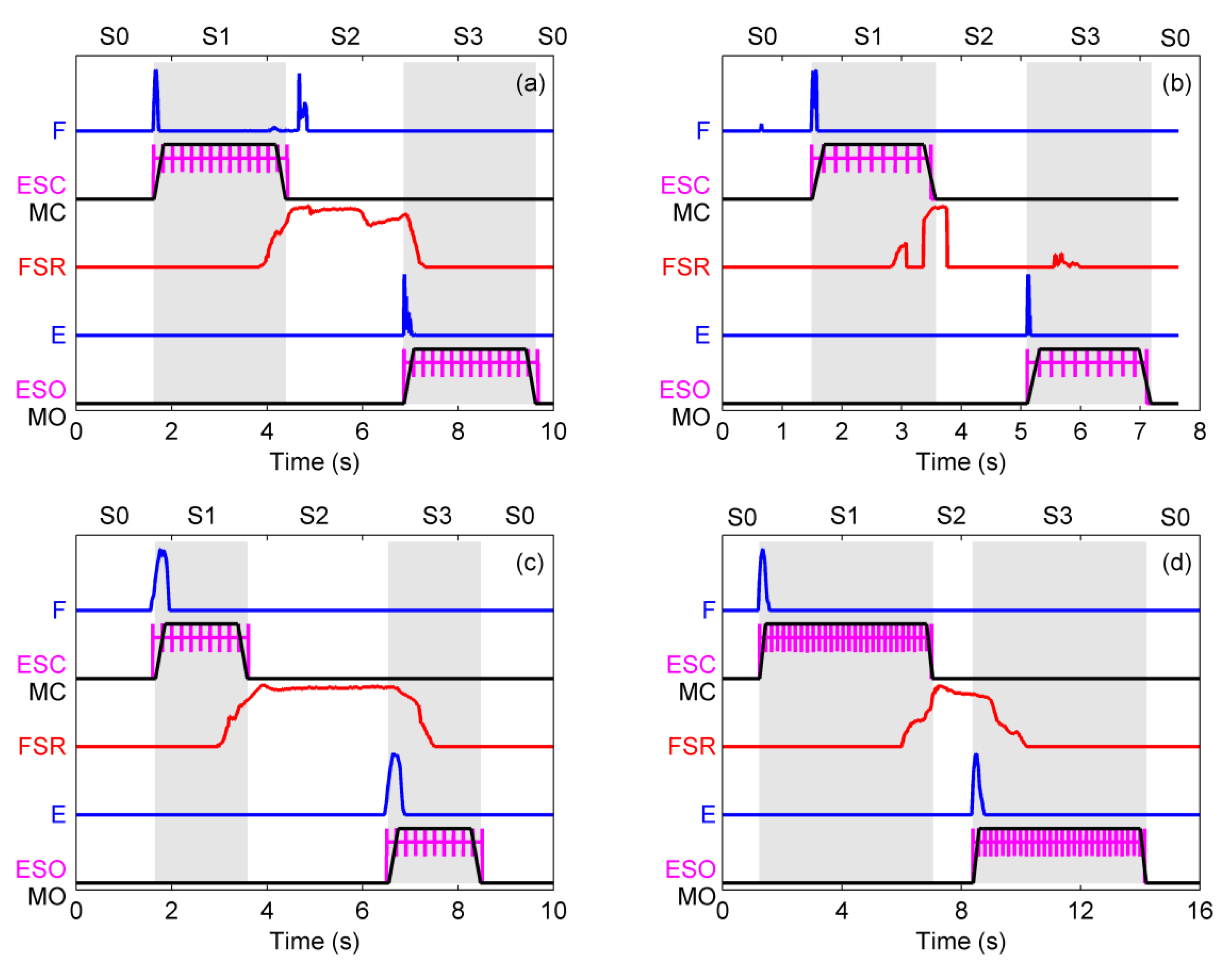 Automation 02 00012 g009