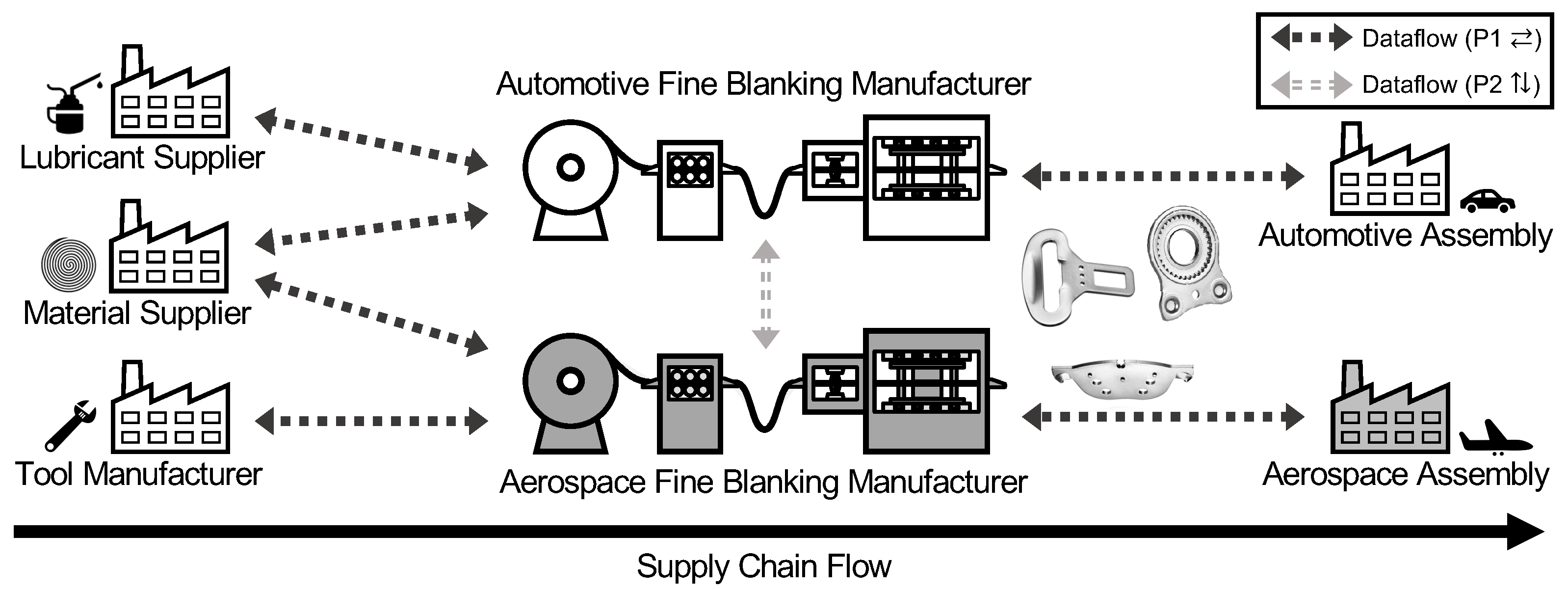 Automation 02 00013 g001