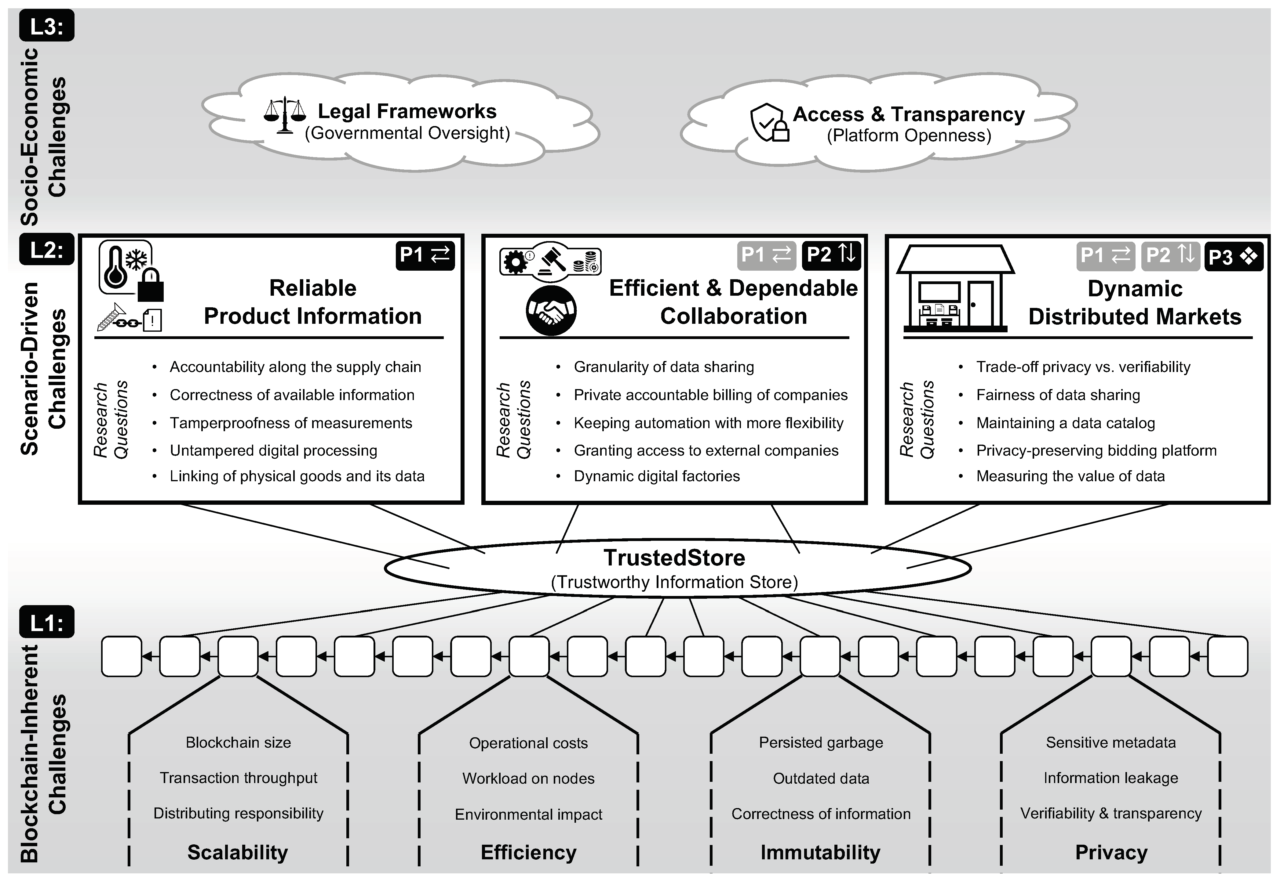 Automation 02 00013 g002