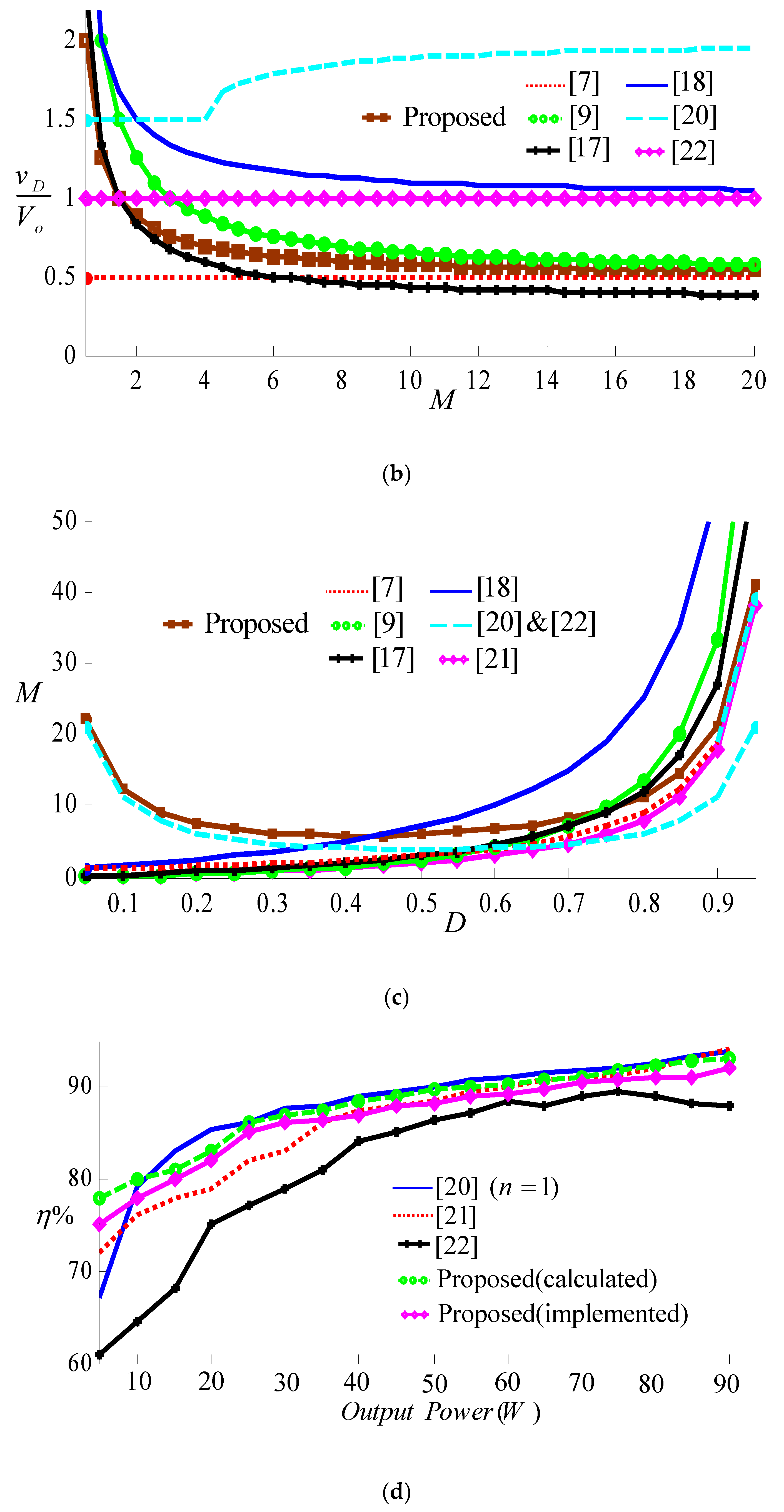 Automation 02 00014 g003b