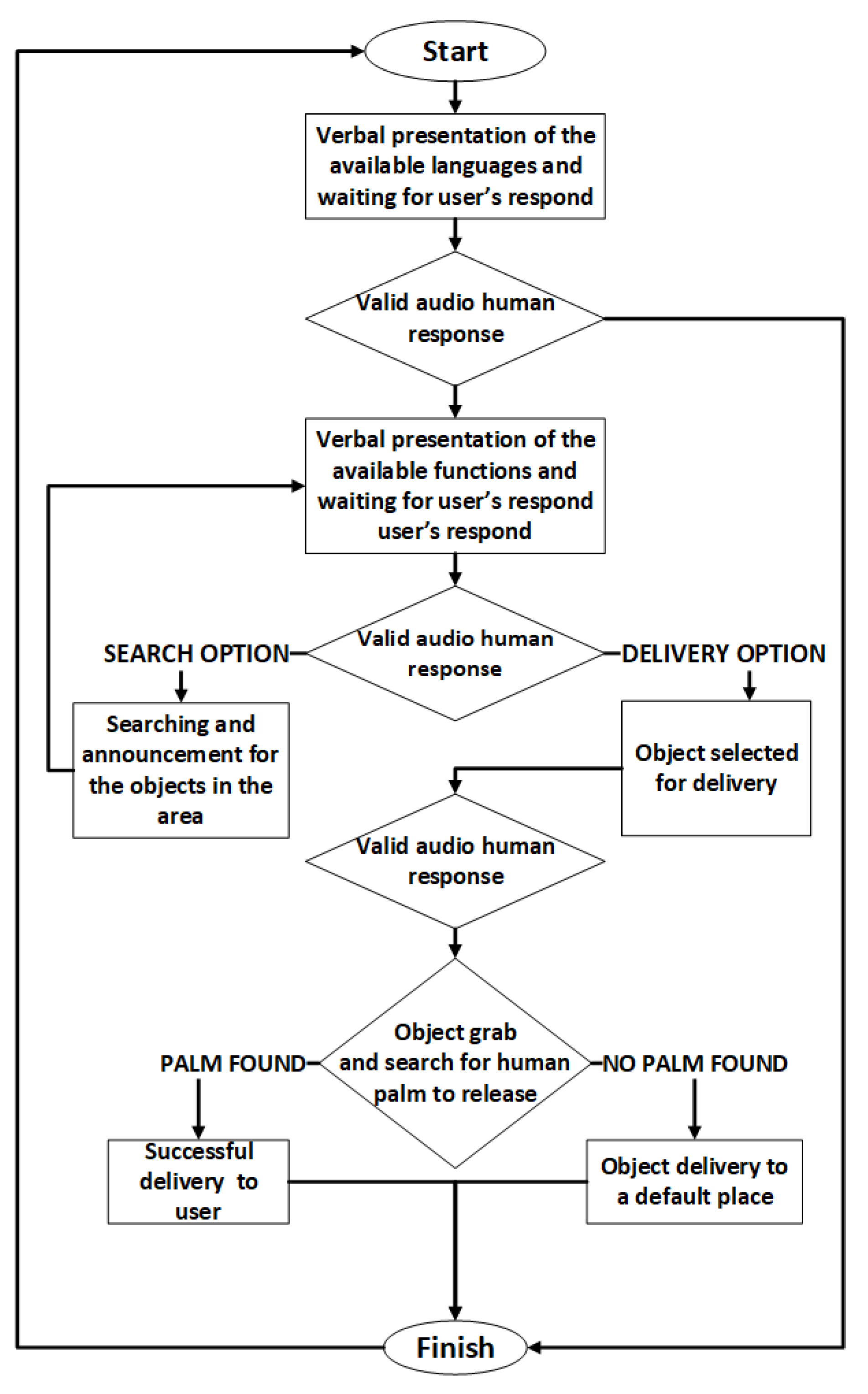 Automation 02 00015 g003