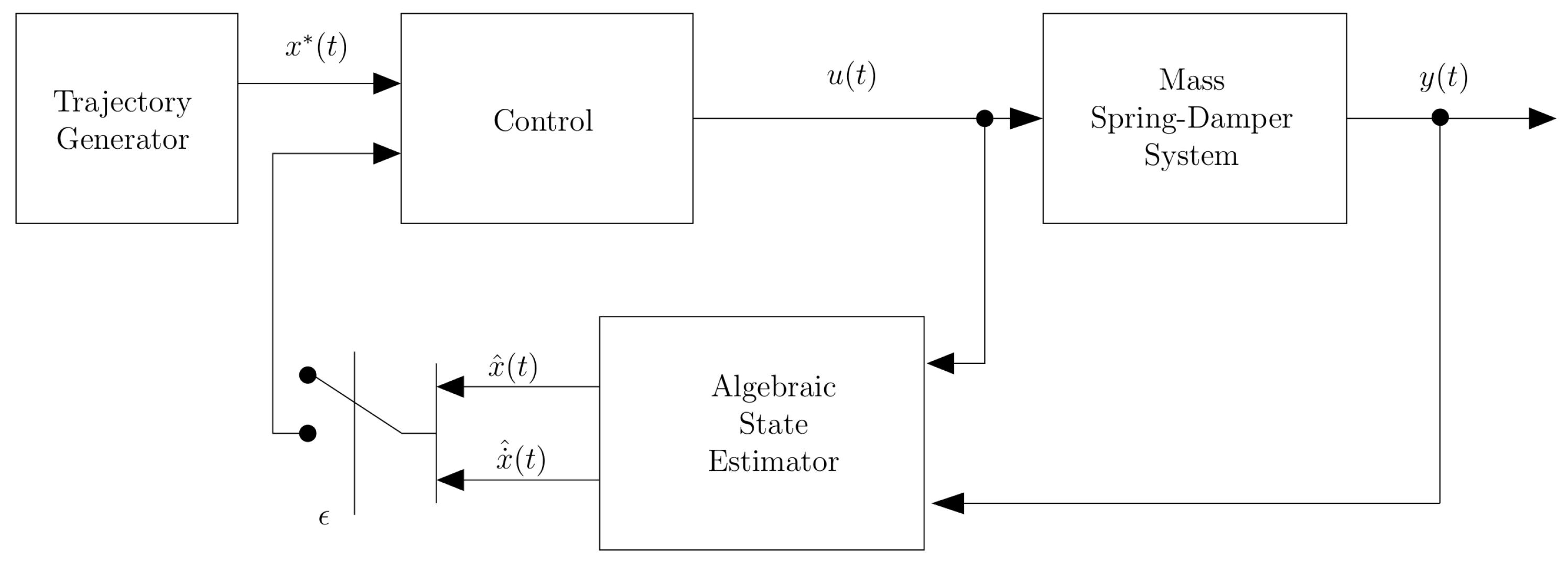 Automation 02 00017 g001