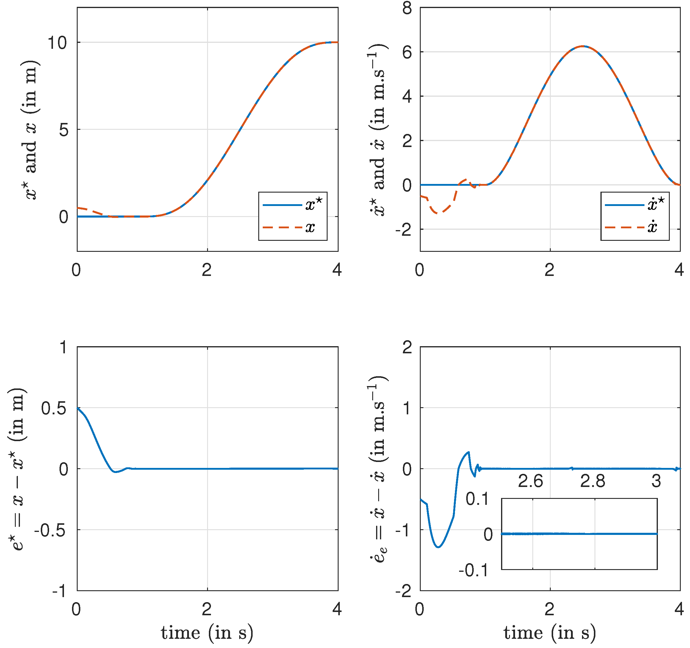 Automation 02 00017 g002
