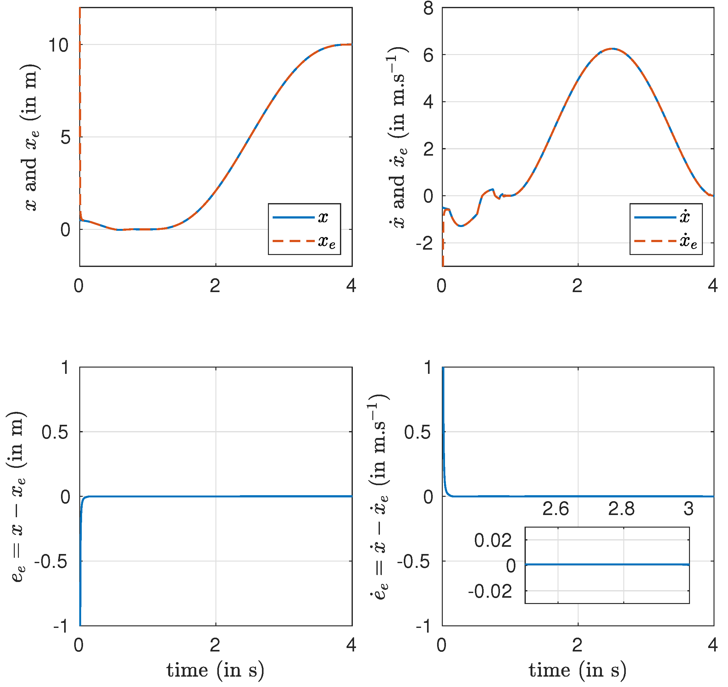 Automation 02 00017 g003