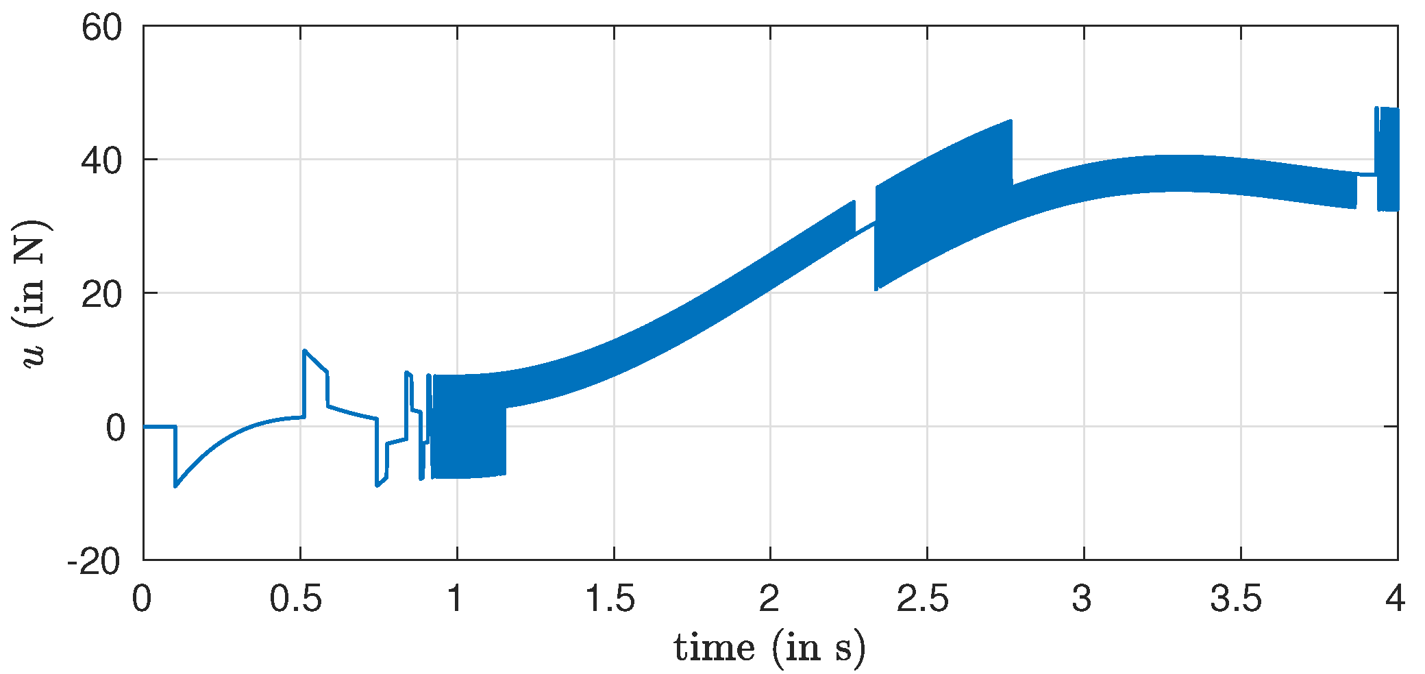 Automation 02 00017 g004