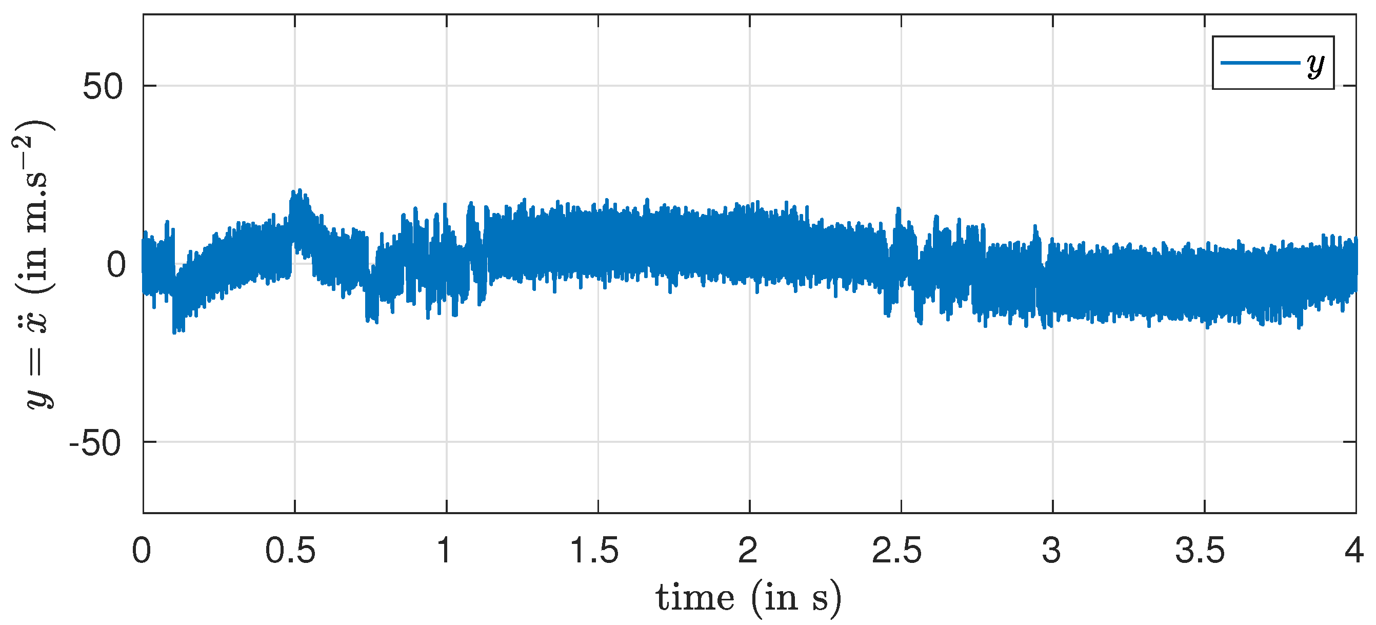 Automation 02 00017 g005