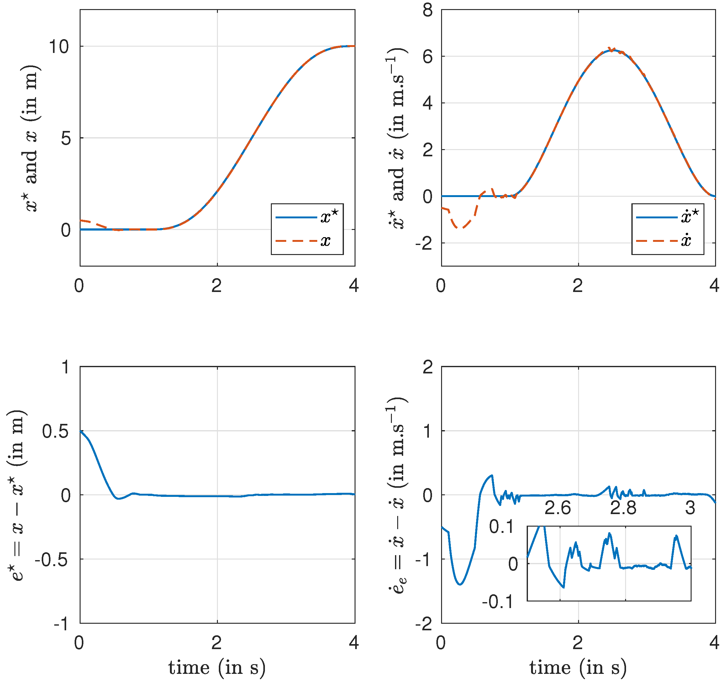 Automation 02 00017 g006