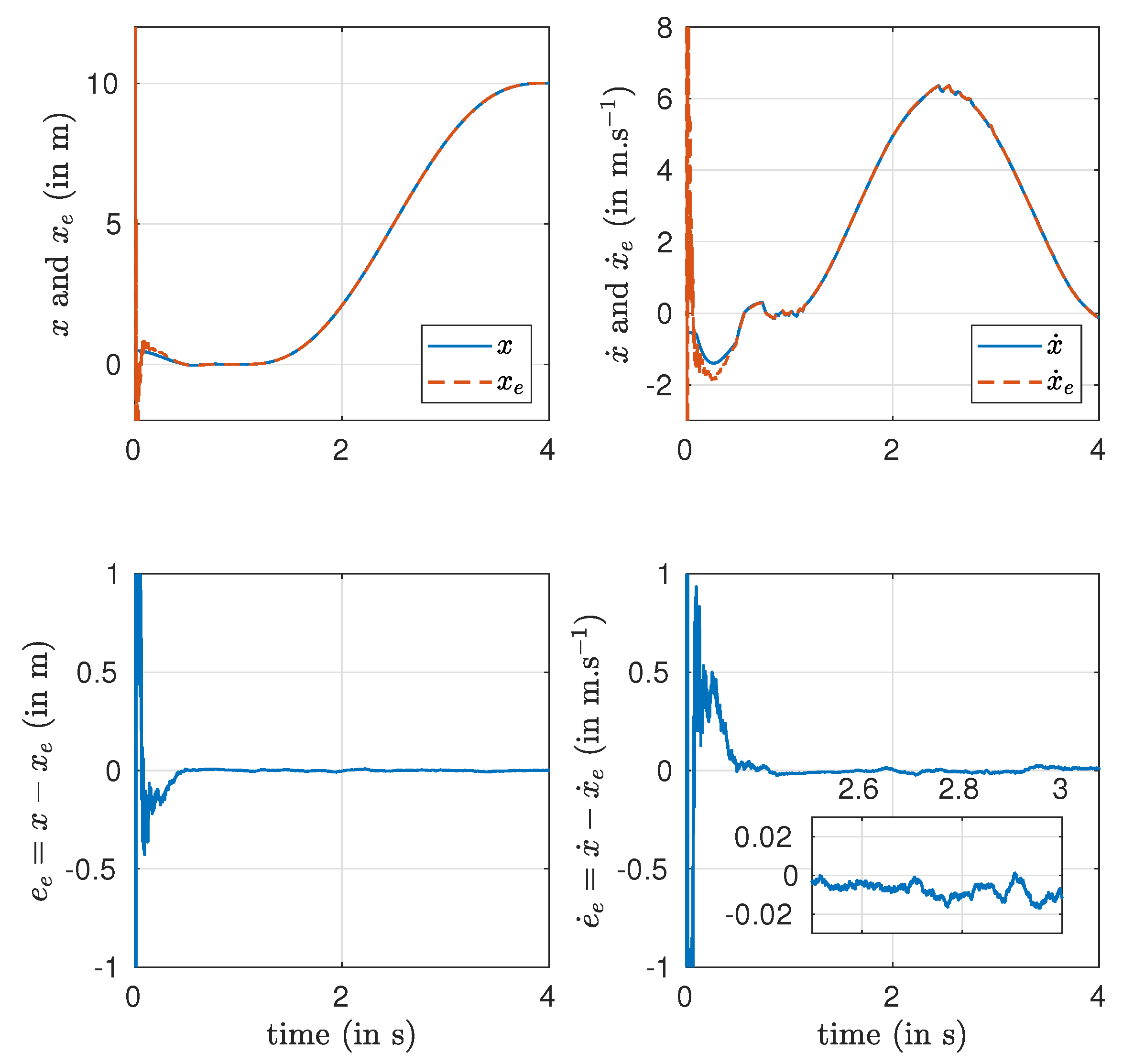 Automation 02 00017 g007