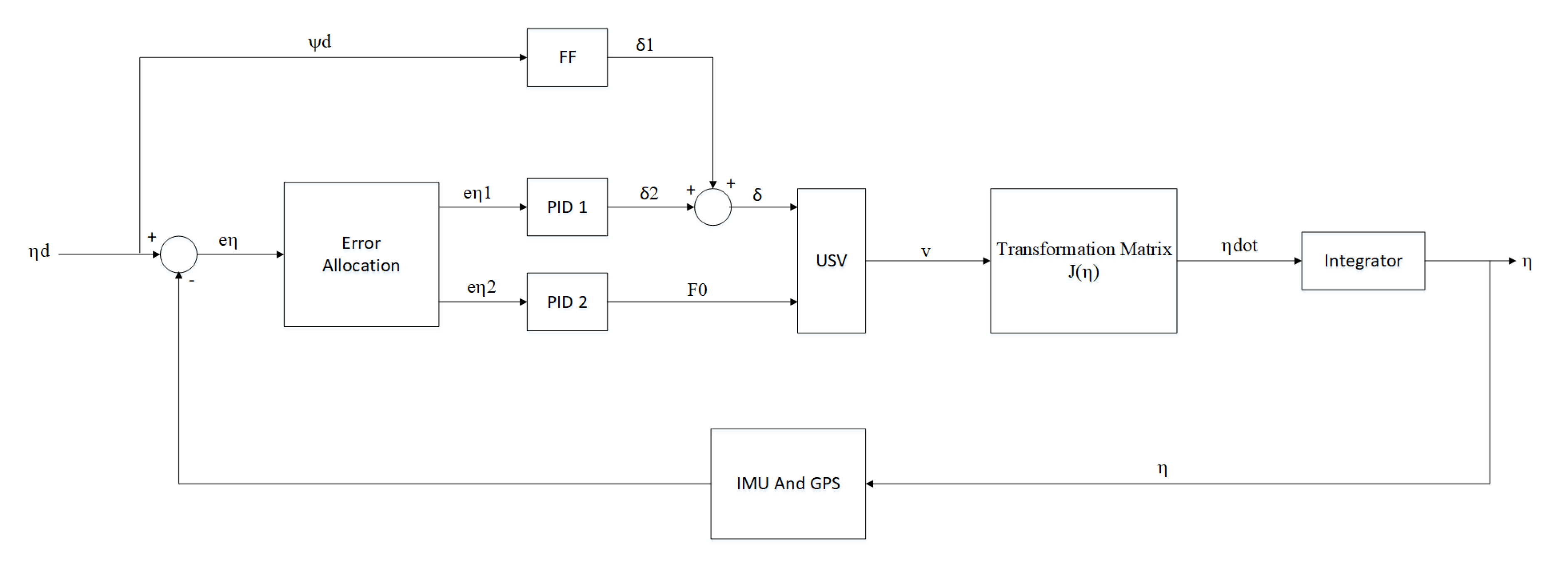 Automation 03 00002 g009