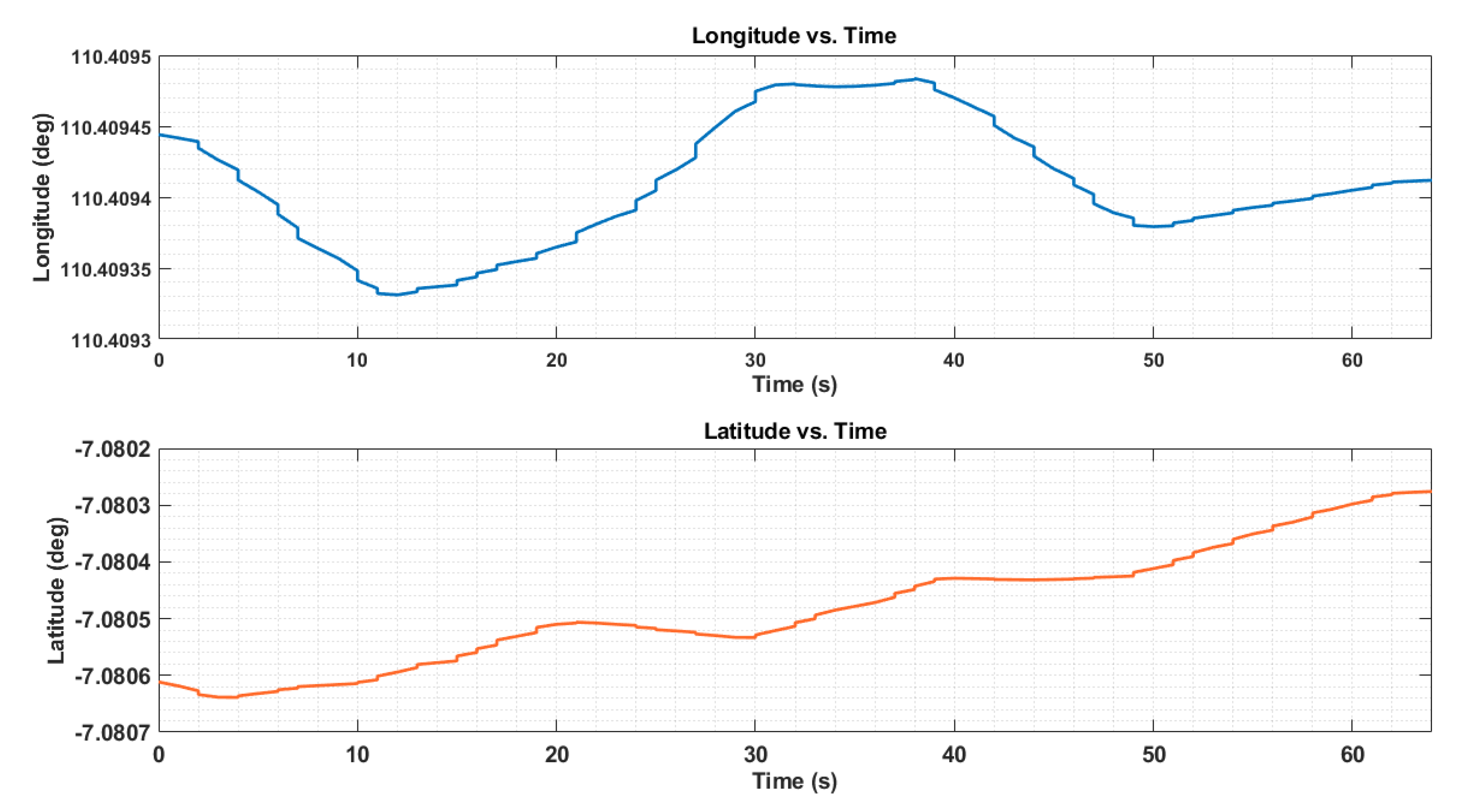 Automation 03 00002 g016