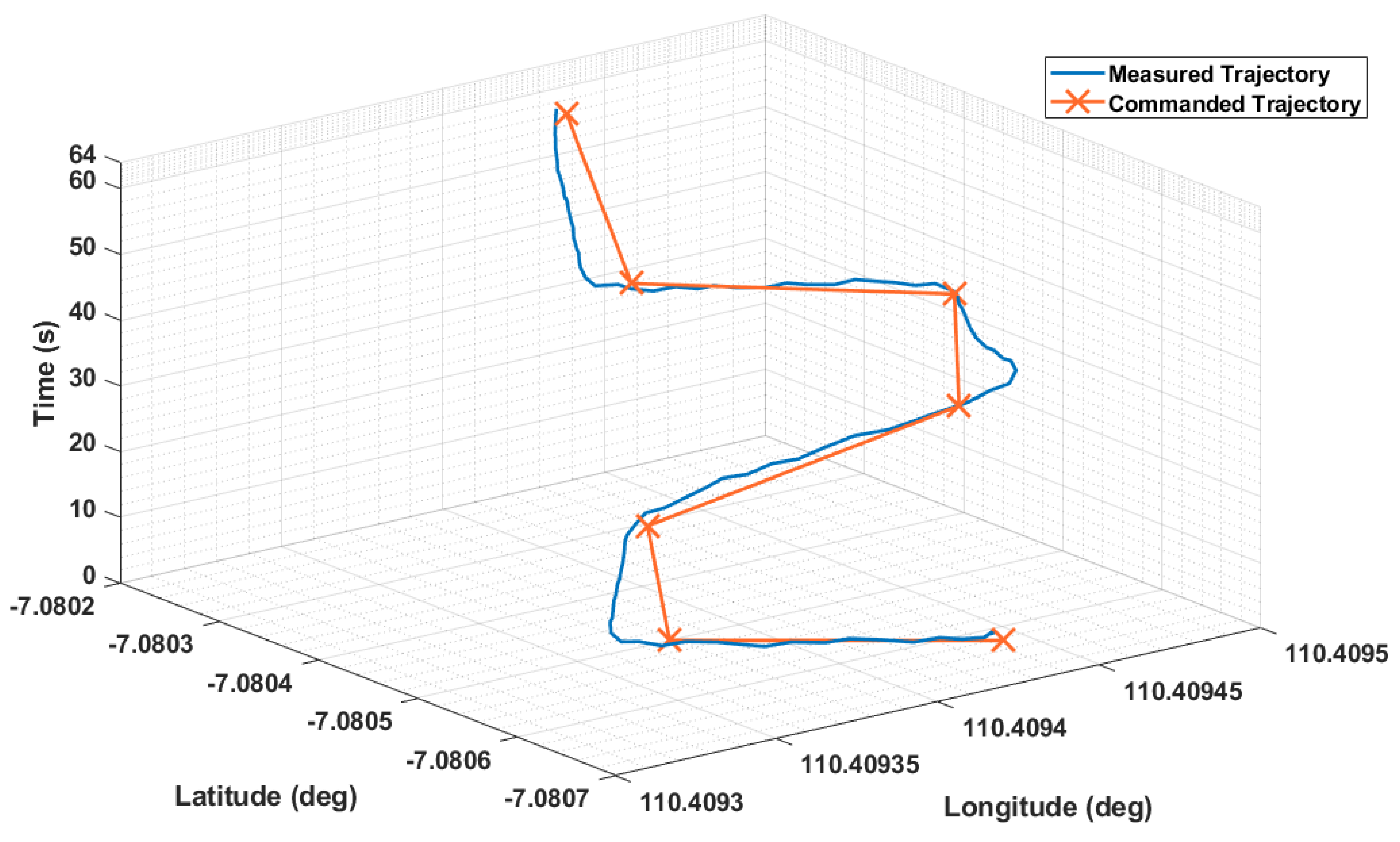 Automation 03 00002 g017