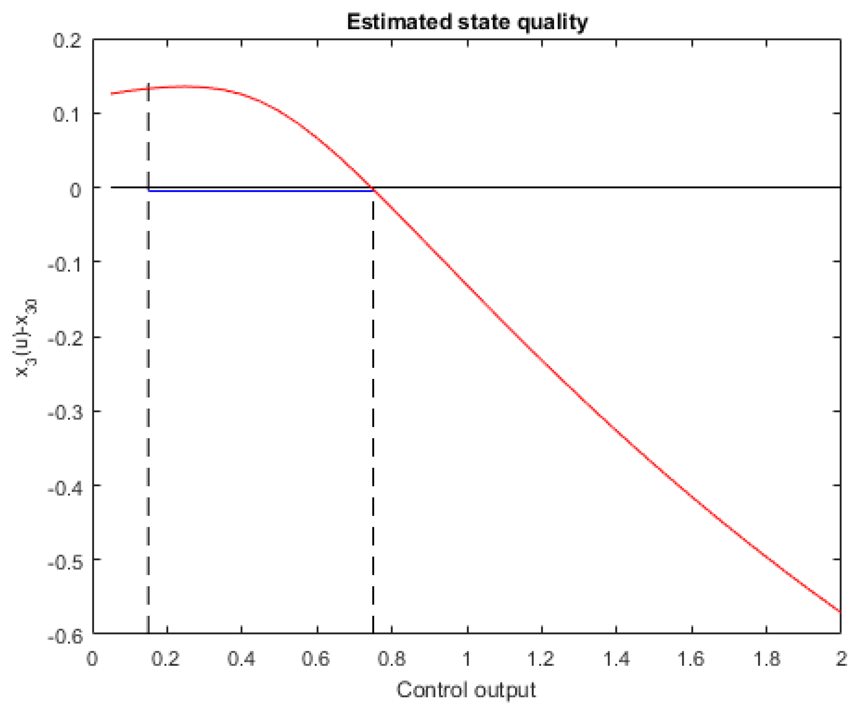 Automation 03 00005 g001