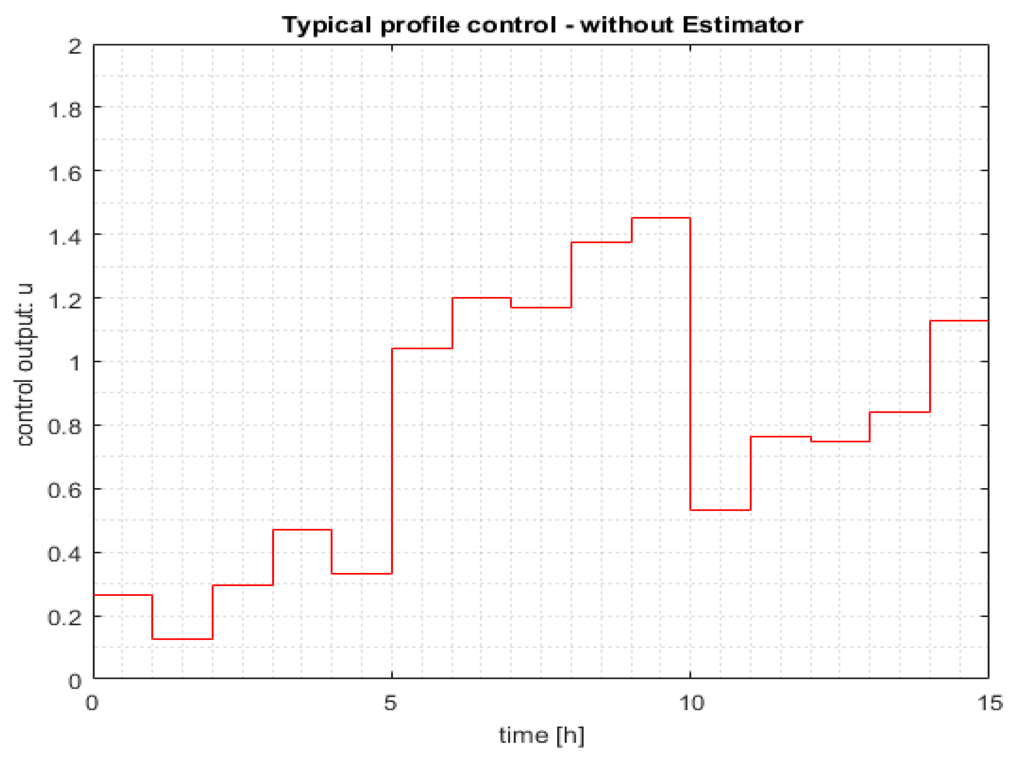 Automation 03 00005 g004