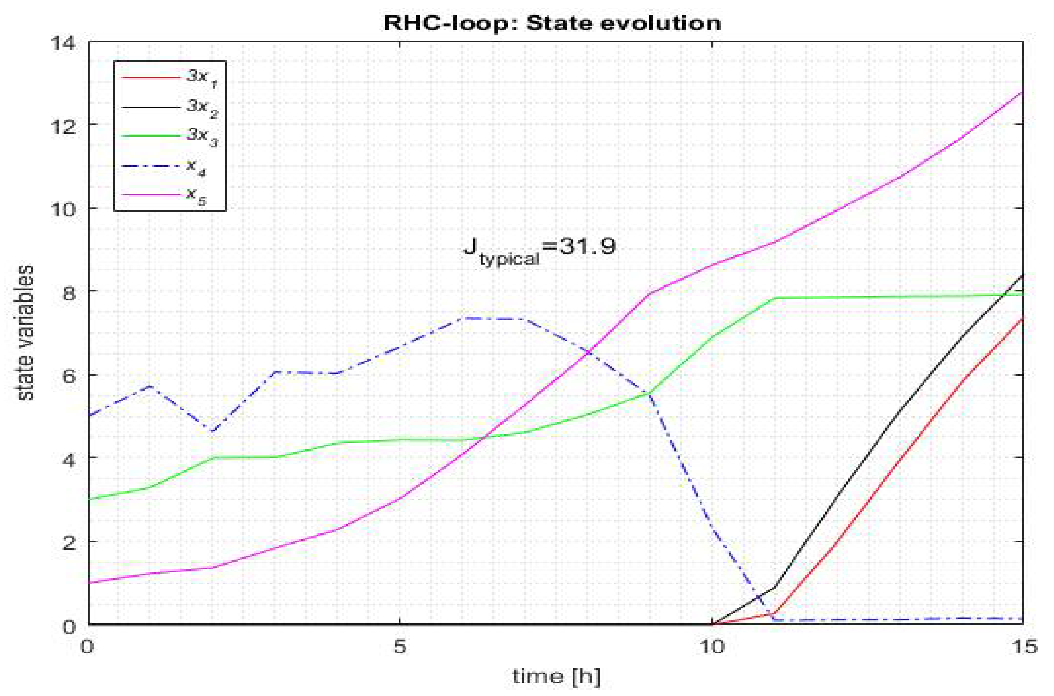 Automation 03 00005 g005