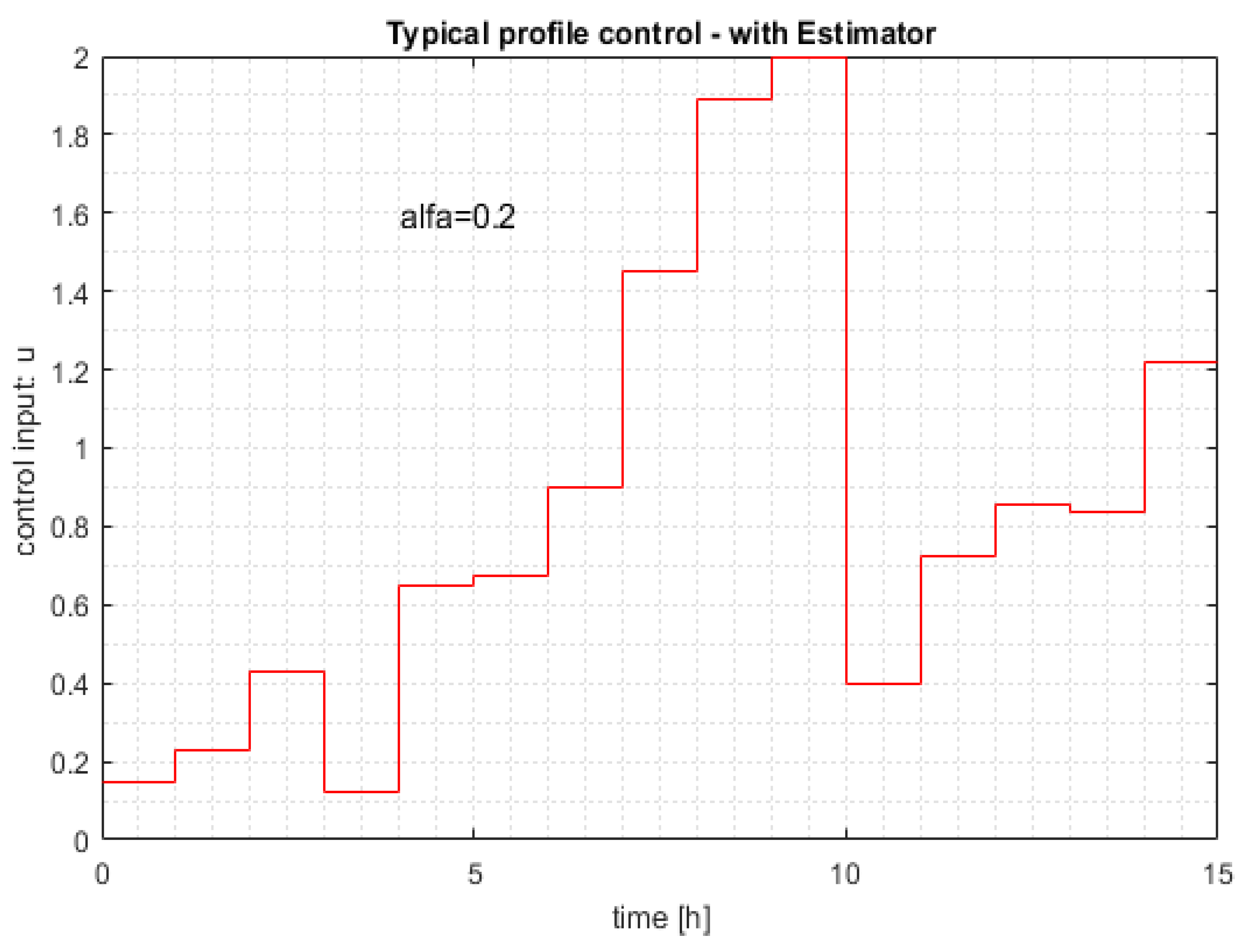 Automation 03 00005 g006