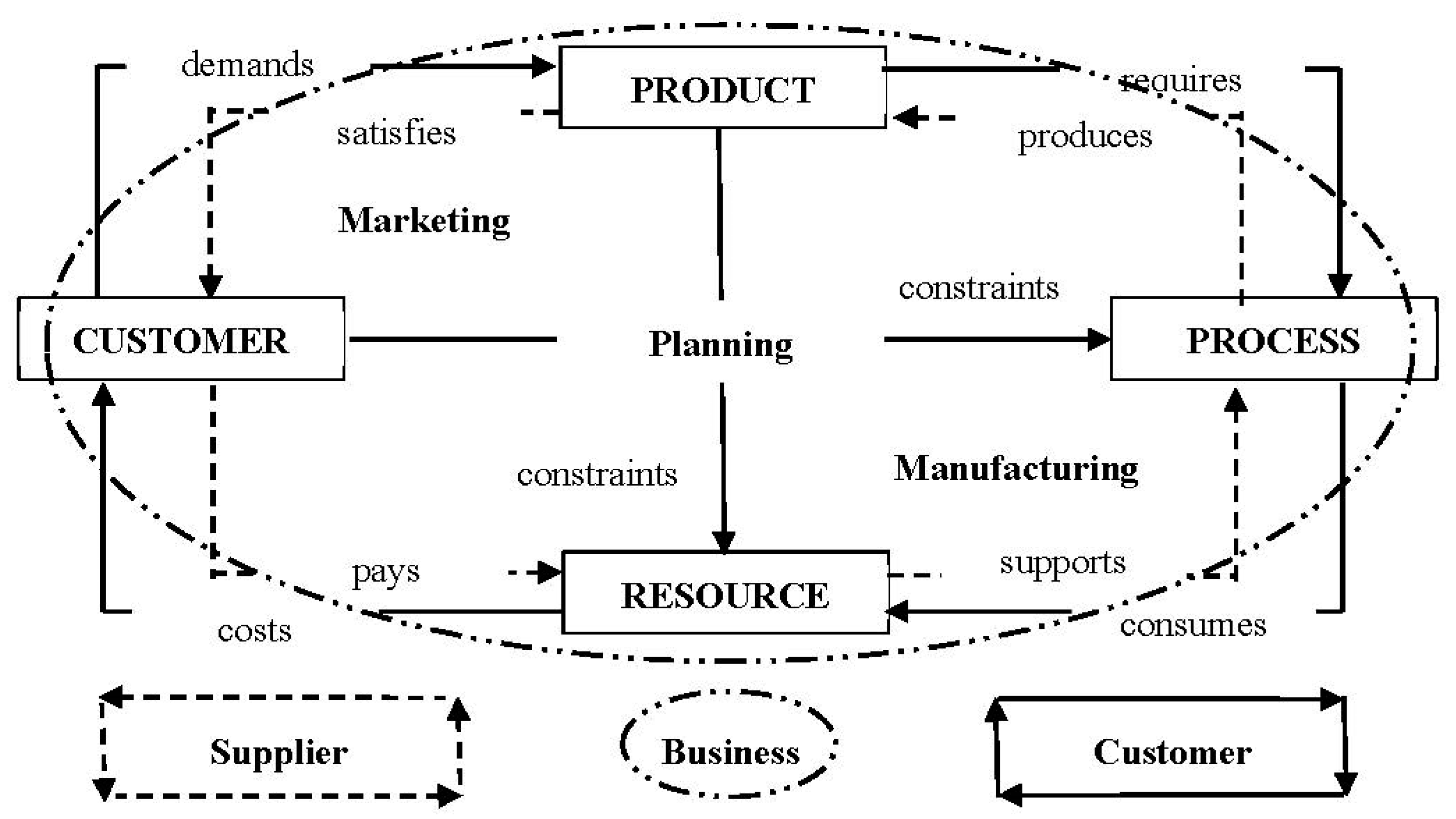 Automation 03 00010 g001