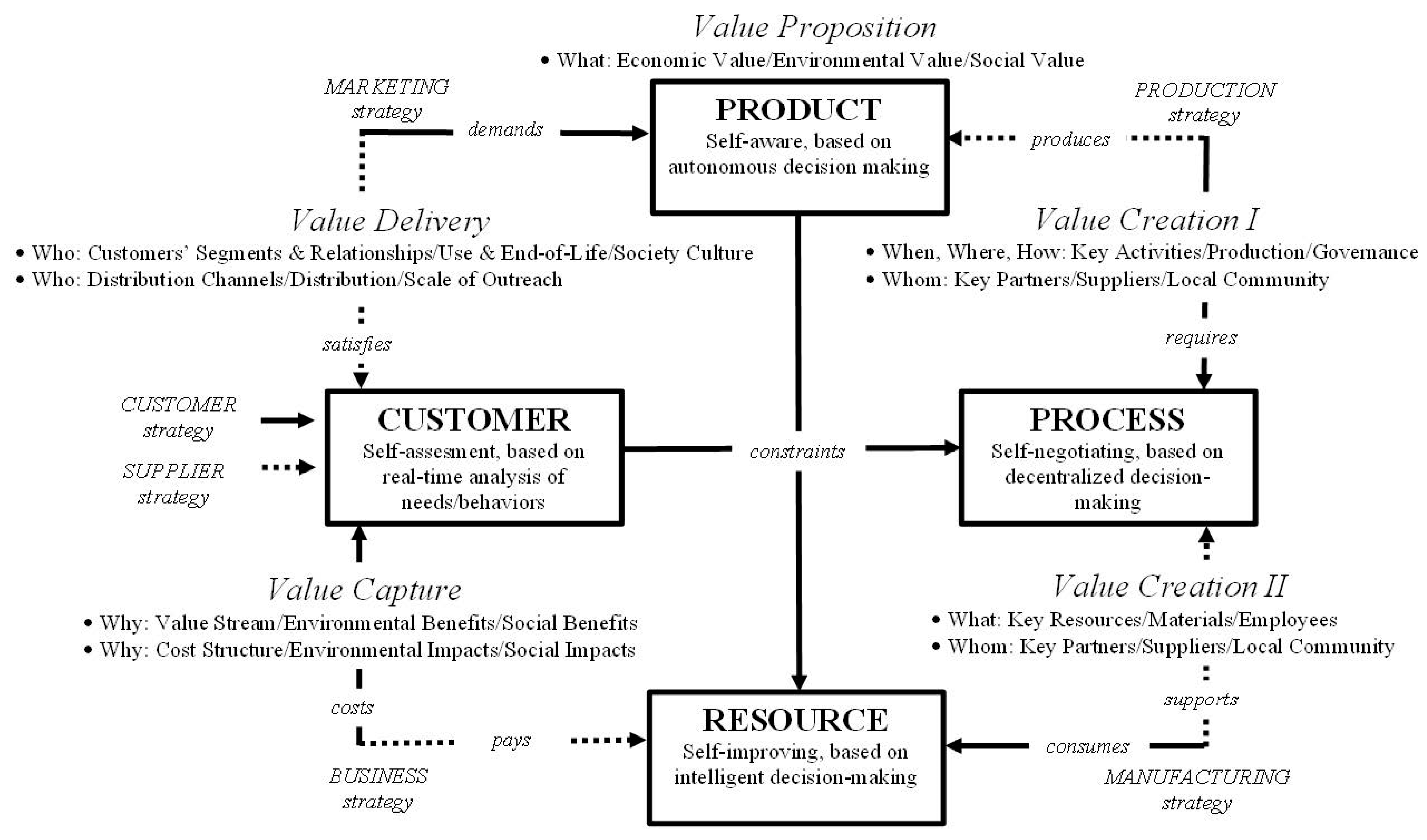 Automation 03 00010 g003