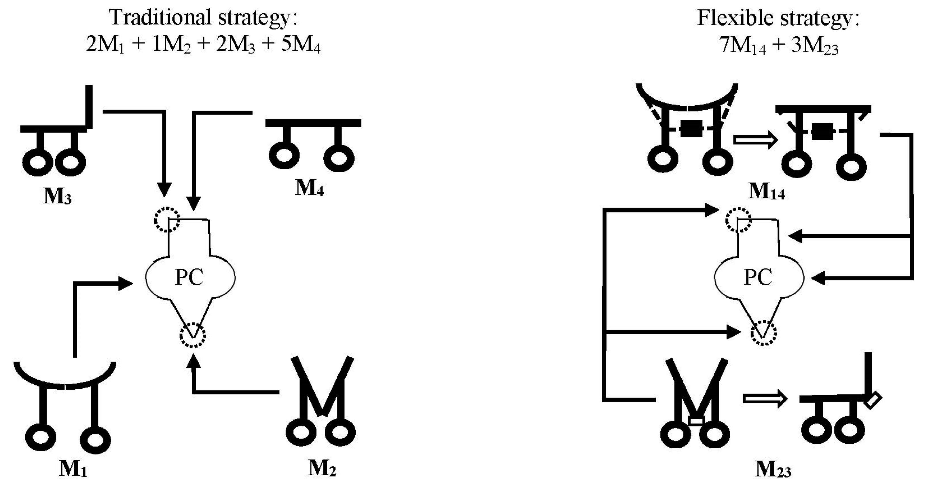 Automation 03 00010 g005
