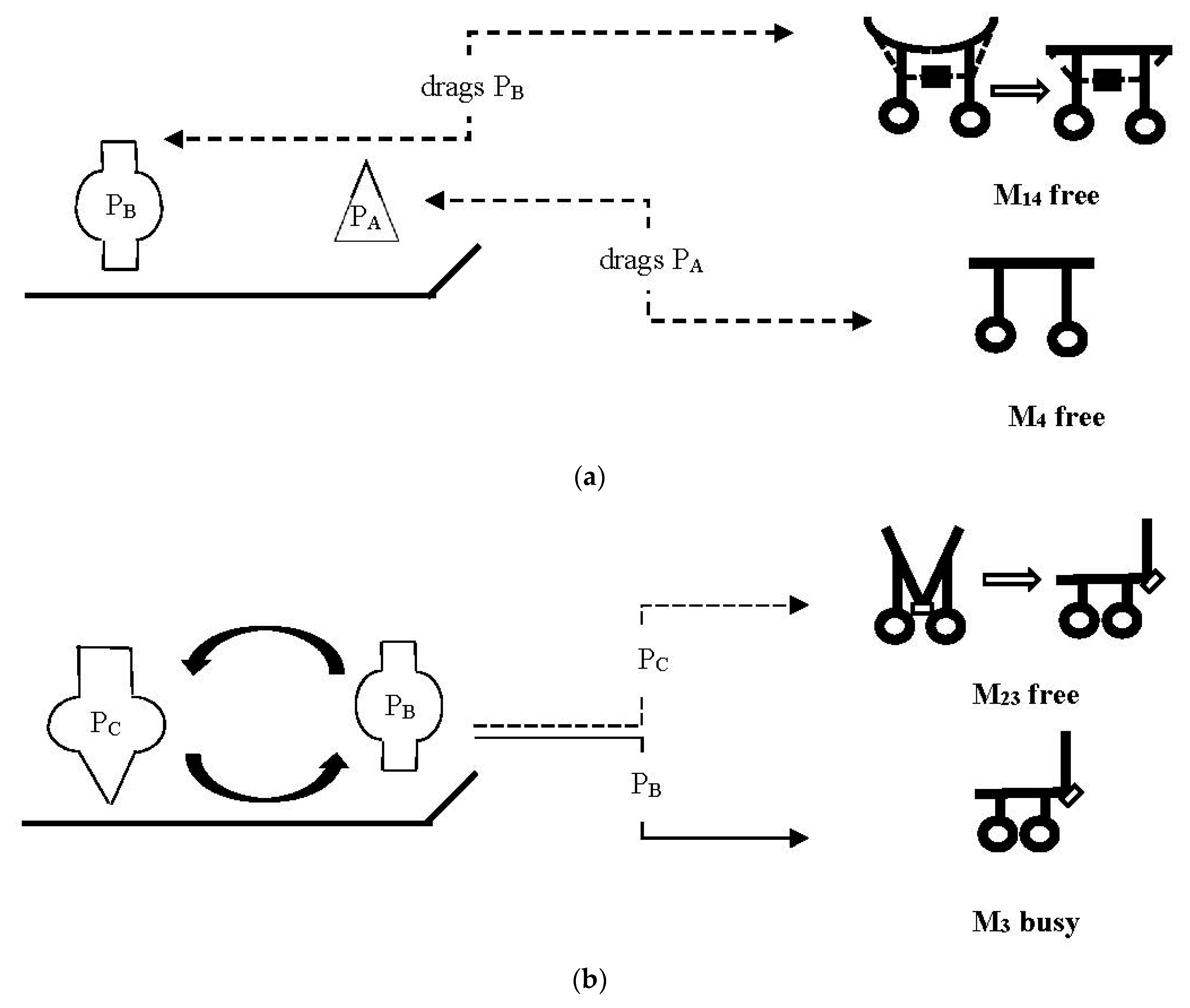 Automation 03 00010 g006