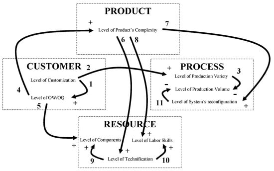 Automation 03 00010 g0a1