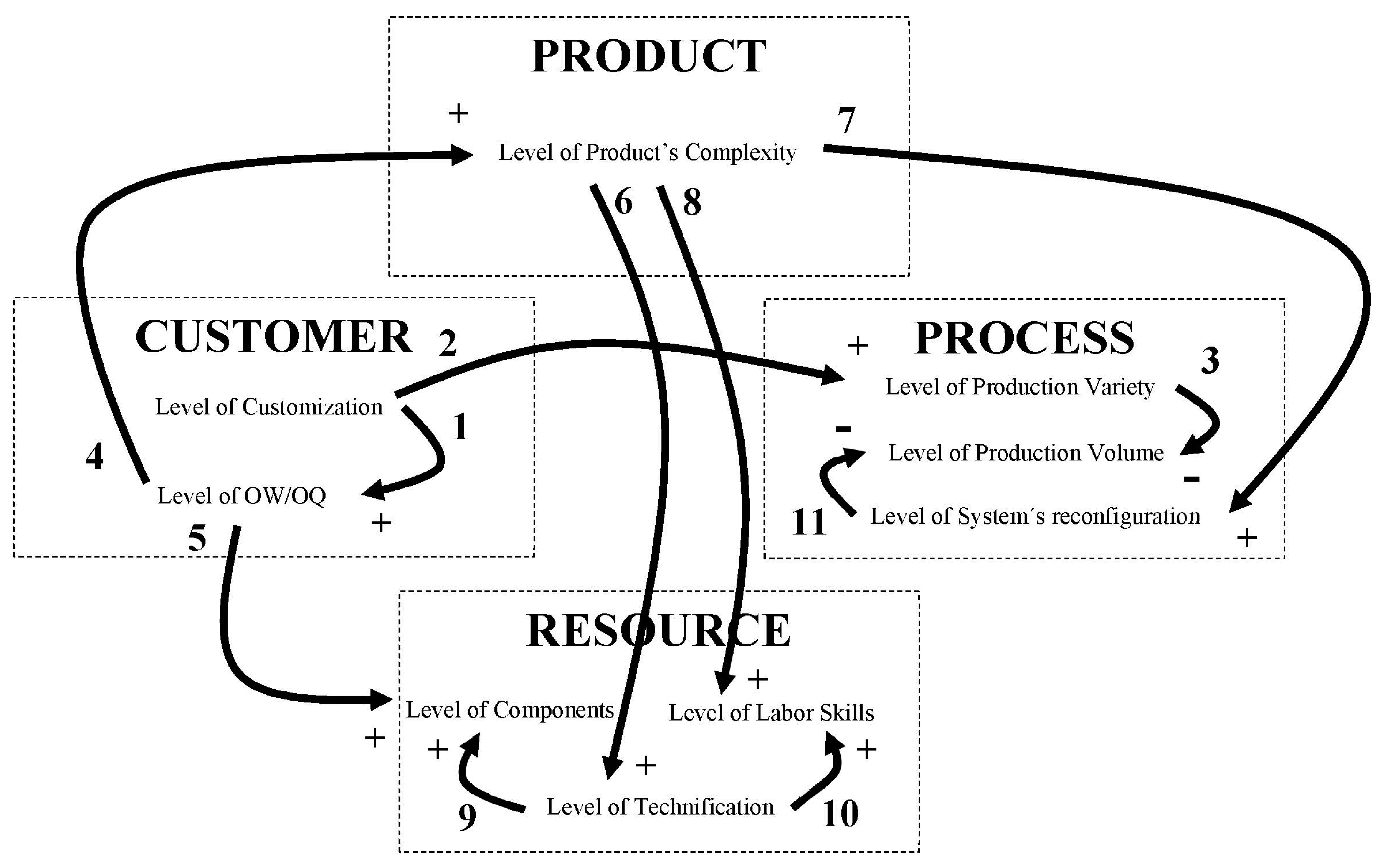 Automation 03 00010 g0a1