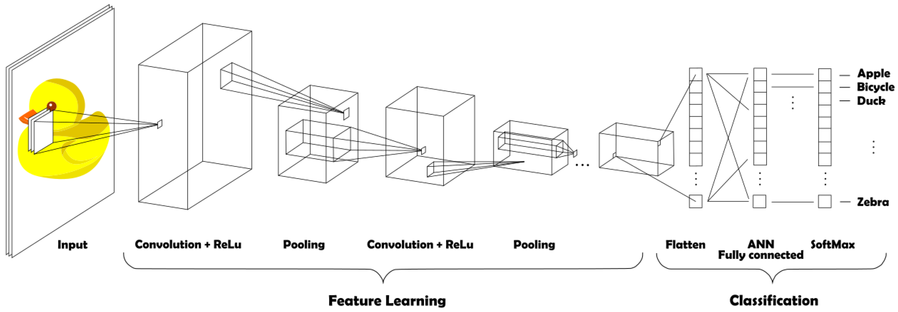 Automation 03 00011 g002