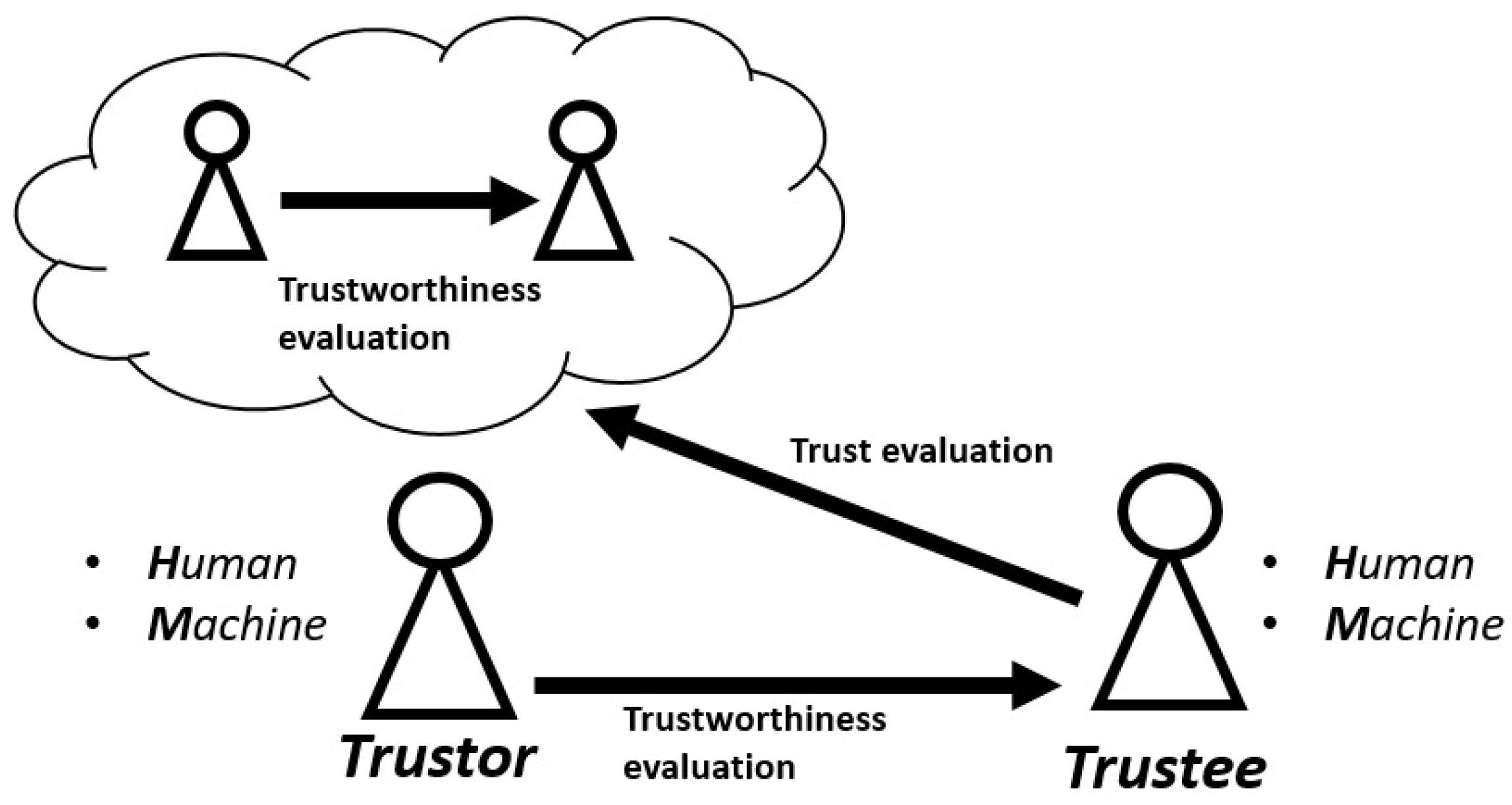 Automation 03 00012 g001
