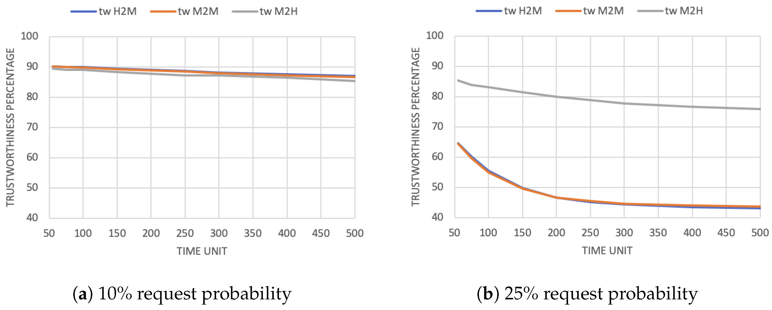 Automation 03 00012 g003